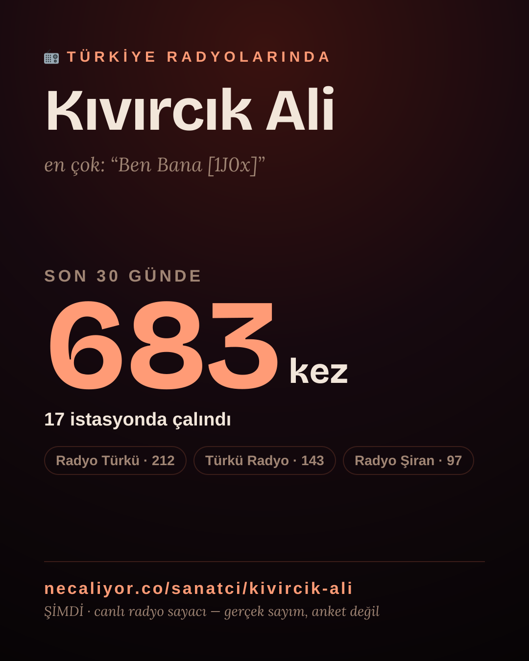 Sanatçısı, menajeri ya da hayranı mısın? Bunu paylaş.