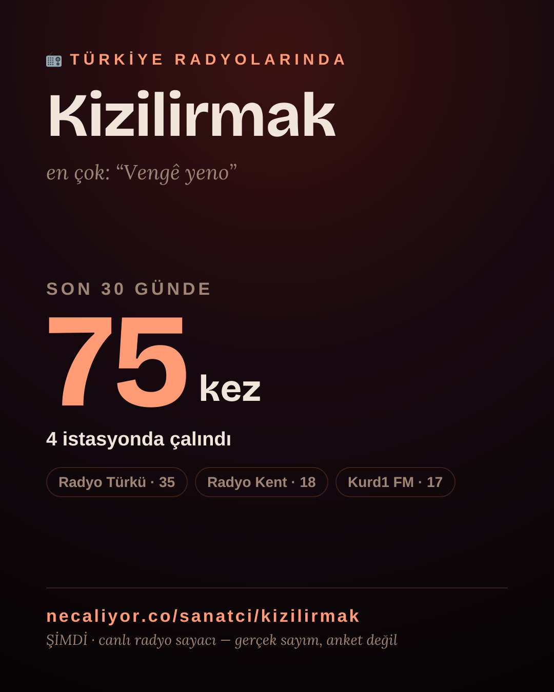 Sanatçısı, menajeri ya da hayranı mısın? Bunu paylaş.