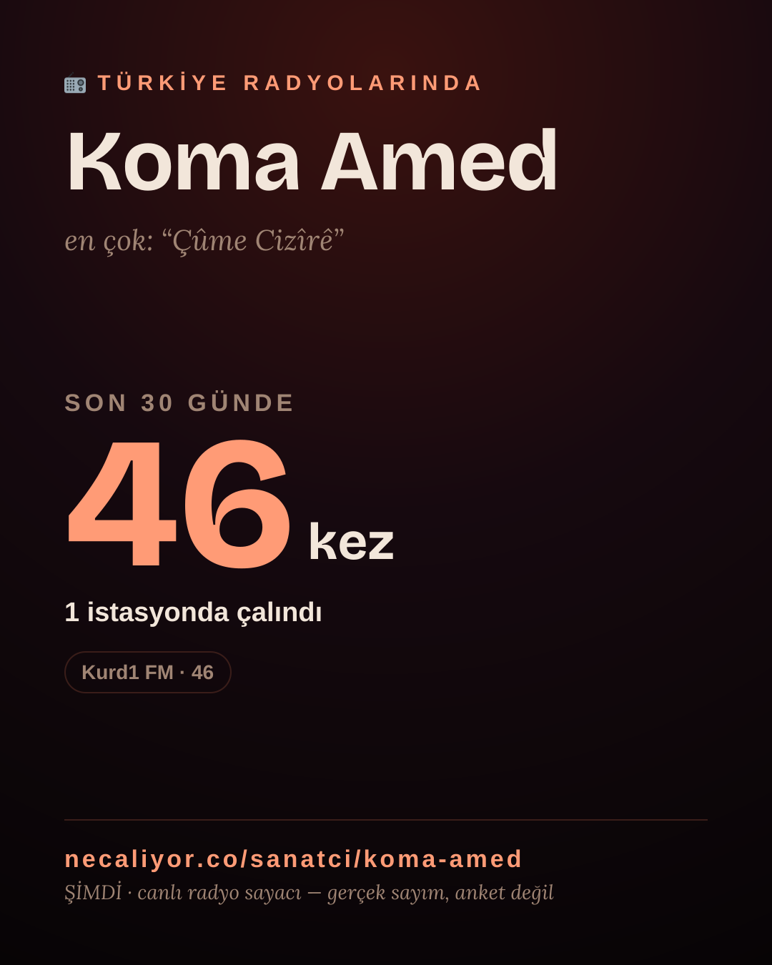Sanatçısı, menajeri ya da hayranı mısın? Bunu paylaş.