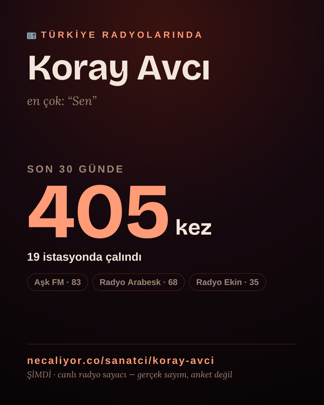 Sanatçısı, menajeri ya da hayranı mısın? Bunu paylaş.