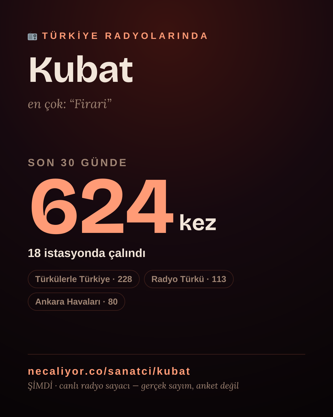 Sanatçısı, menajeri ya da hayranı mısın? Bunu paylaş.