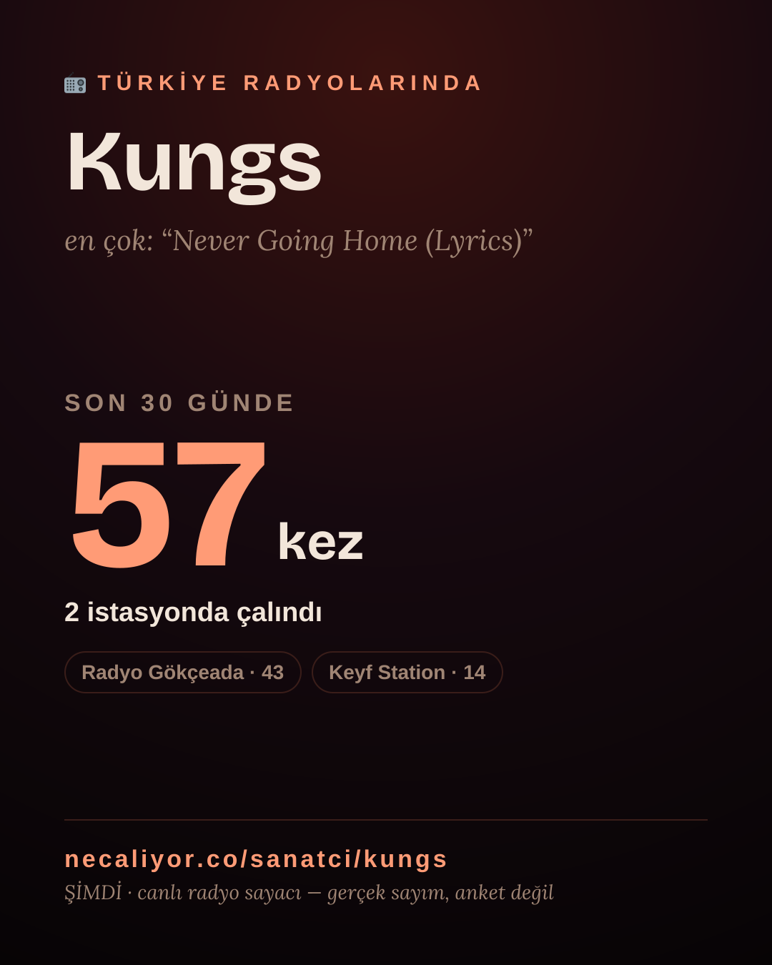 Sanatçısı, menajeri ya da hayranı mısın? Bunu paylaş.