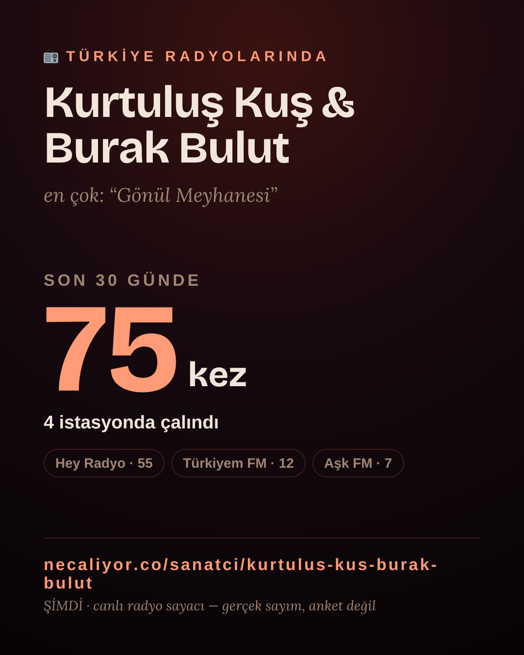 Sanatçısı, menajeri ya da hayranı mısın? Bunu paylaş.