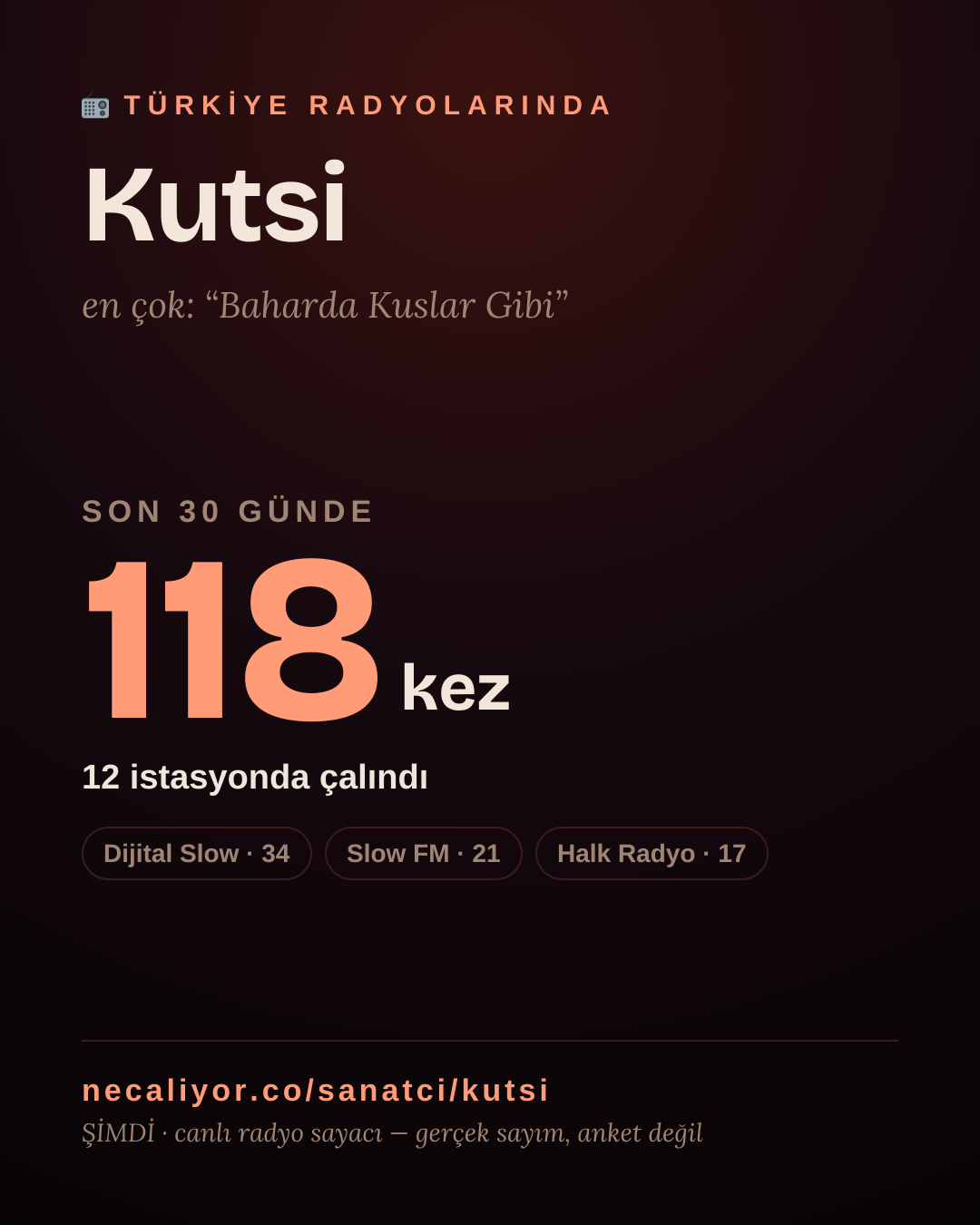 Sanatçısı, menajeri ya da hayranı mısın? Bunu paylaş.