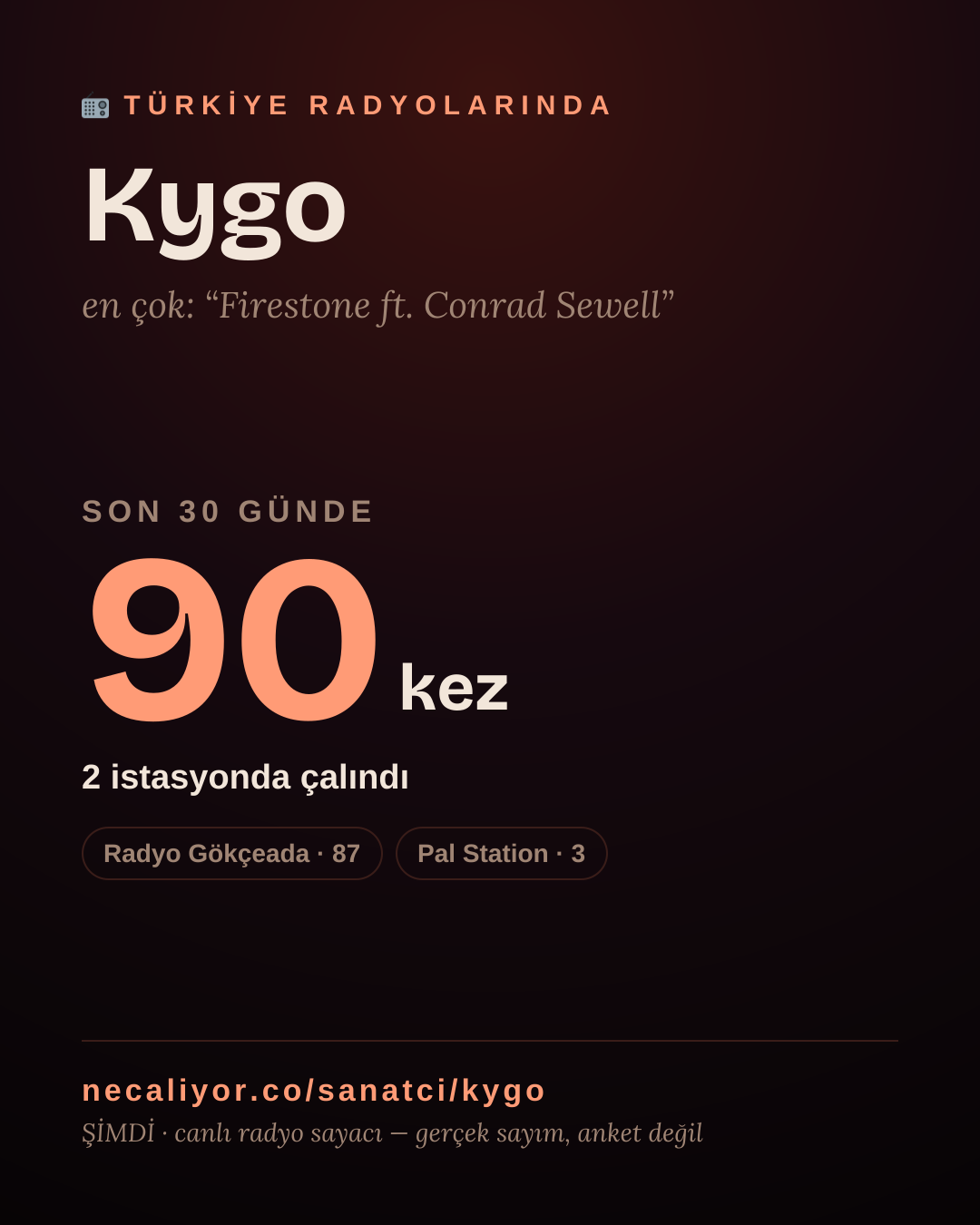 Sanatçısı, menajeri ya da hayranı mısın? Bunu paylaş.