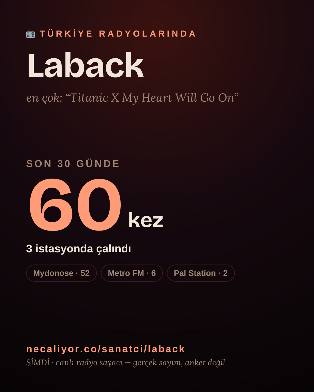 Sanatçısı, menajeri ya da hayranı mısın? Bunu paylaş.