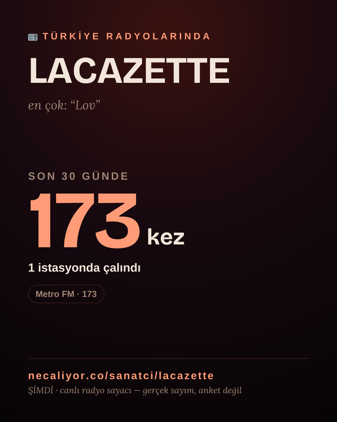 Sanatçısı, menajeri ya da hayranı mısın? Bunu paylaş.