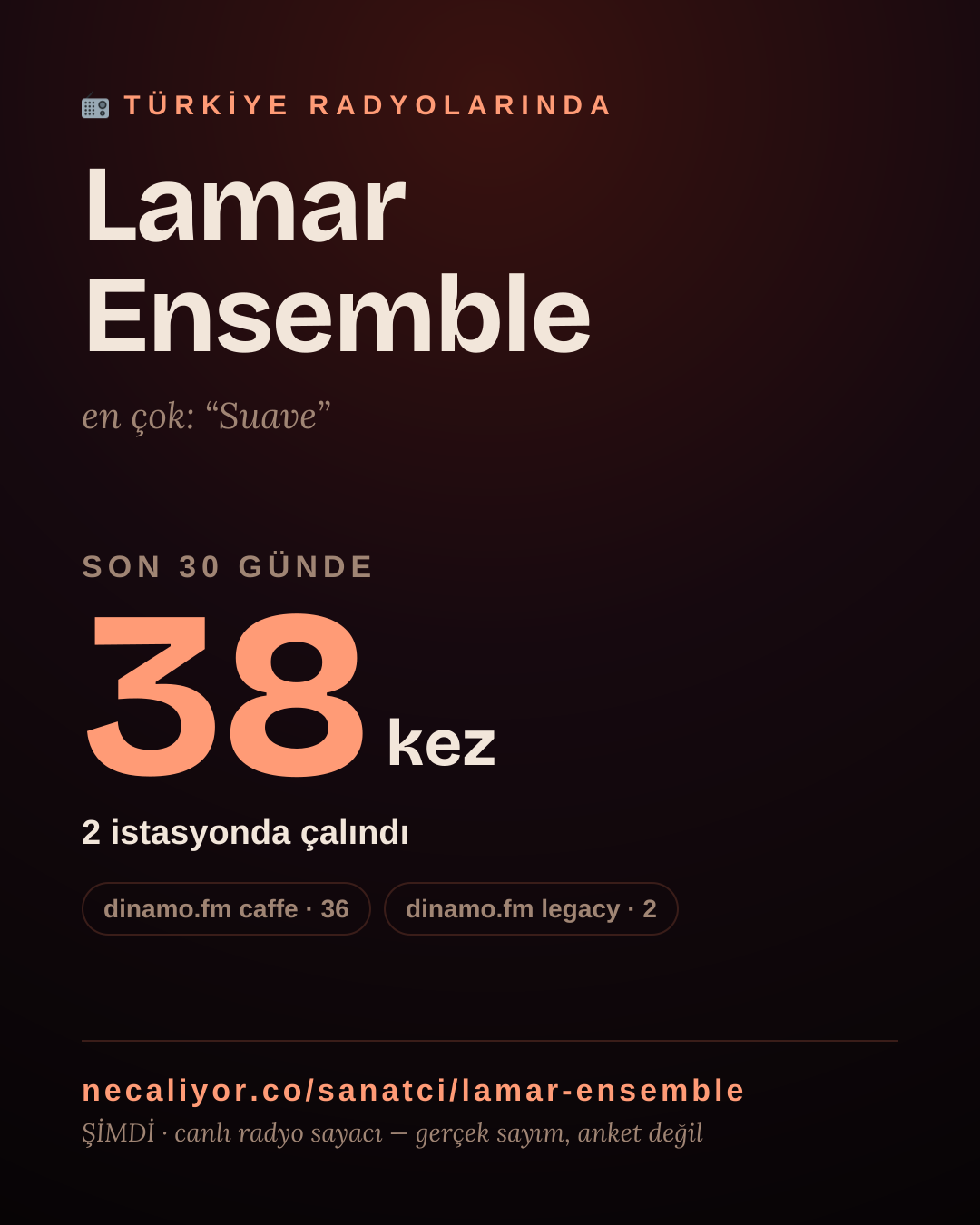 Sanatçısı, menajeri ya da hayranı mısın? Bunu paylaş.