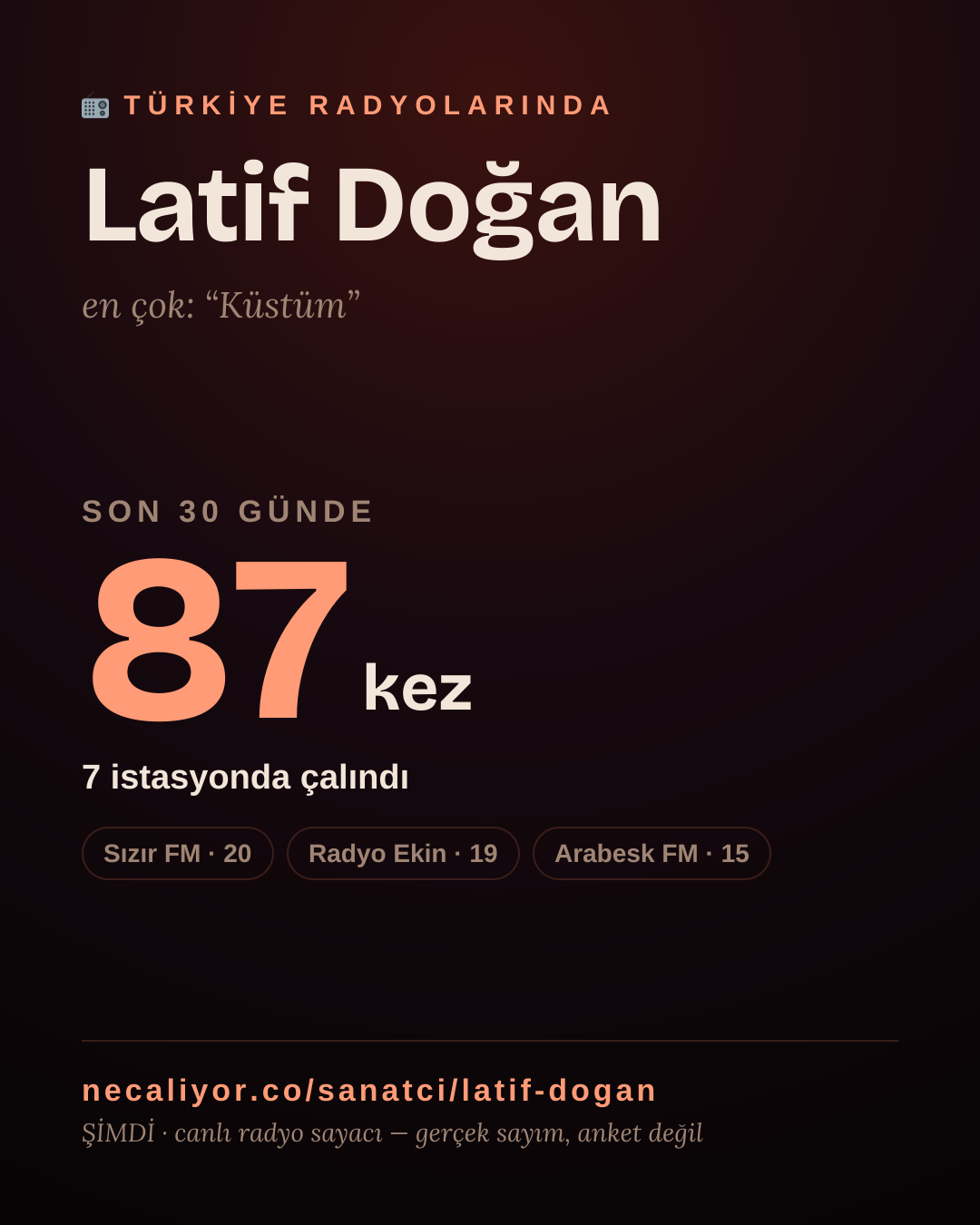Sanatçısı, menajeri ya da hayranı mısın? Bunu paylaş.