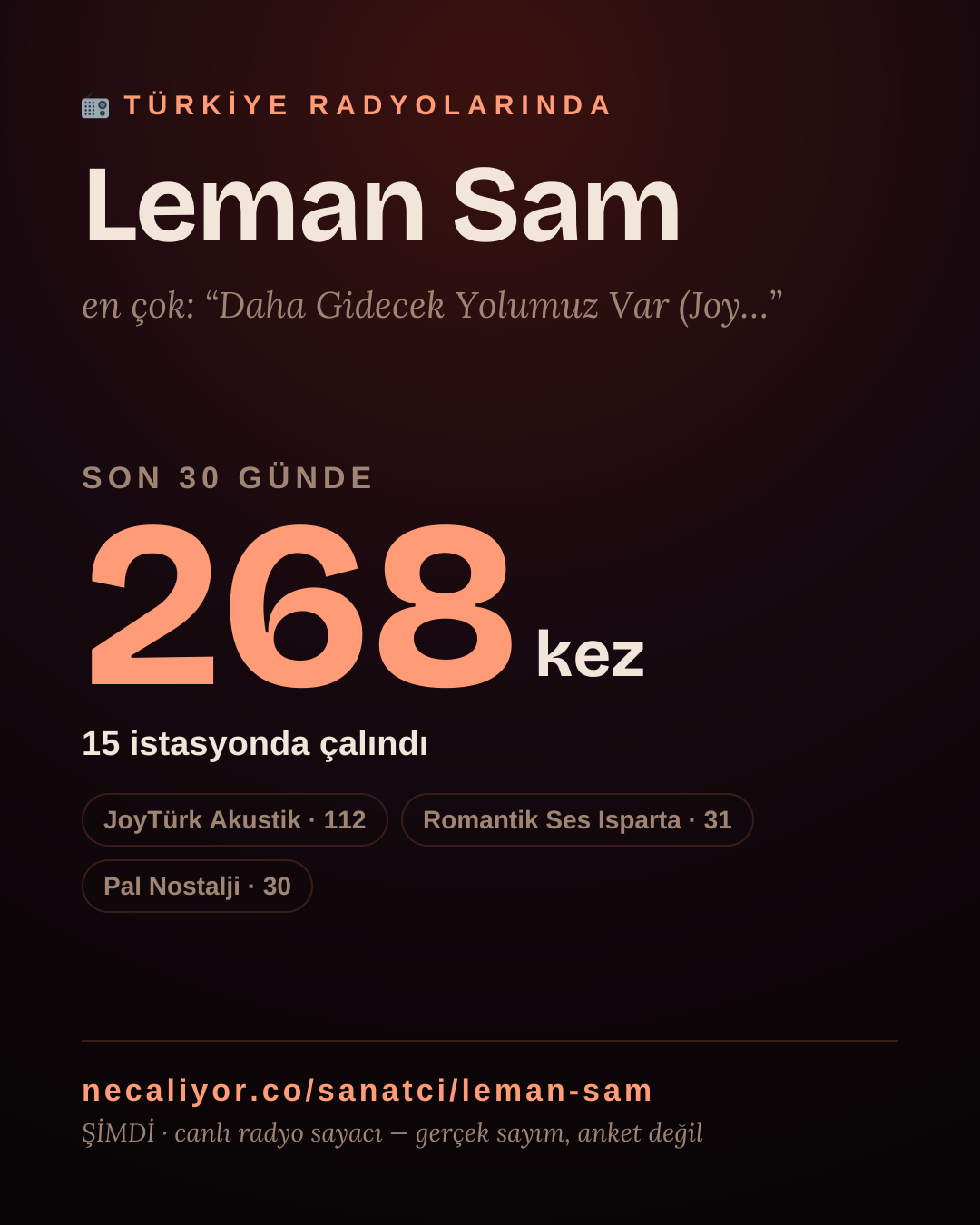Sanatçısı, menajeri ya da hayranı mısın? Bunu paylaş.
