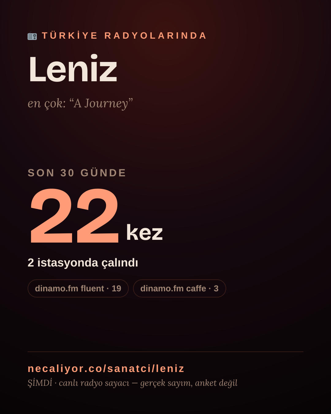Sanatçısı, menajeri ya da hayranı mısın? Bunu paylaş.