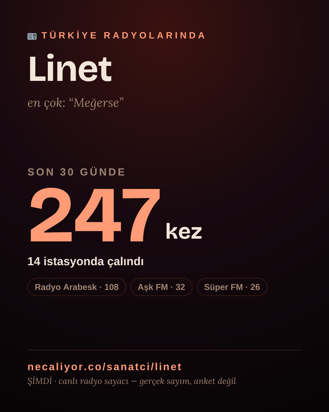 Sanatçısı, menajeri ya da hayranı mısın? Bunu paylaş.
