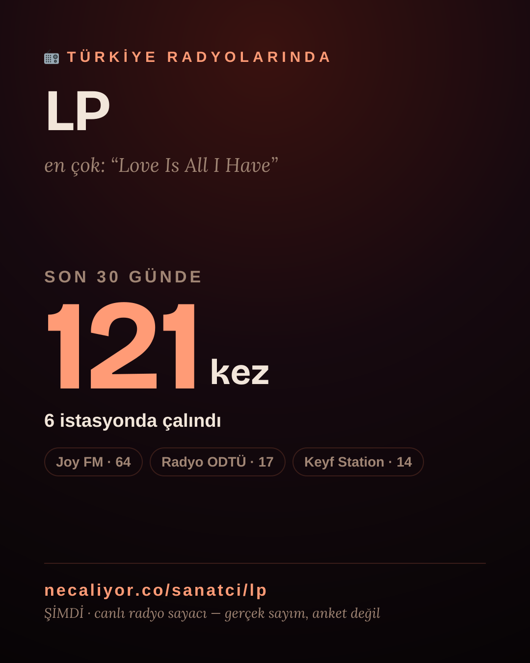 Sanatçısı, menajeri ya da hayranı mısın? Bunu paylaş.