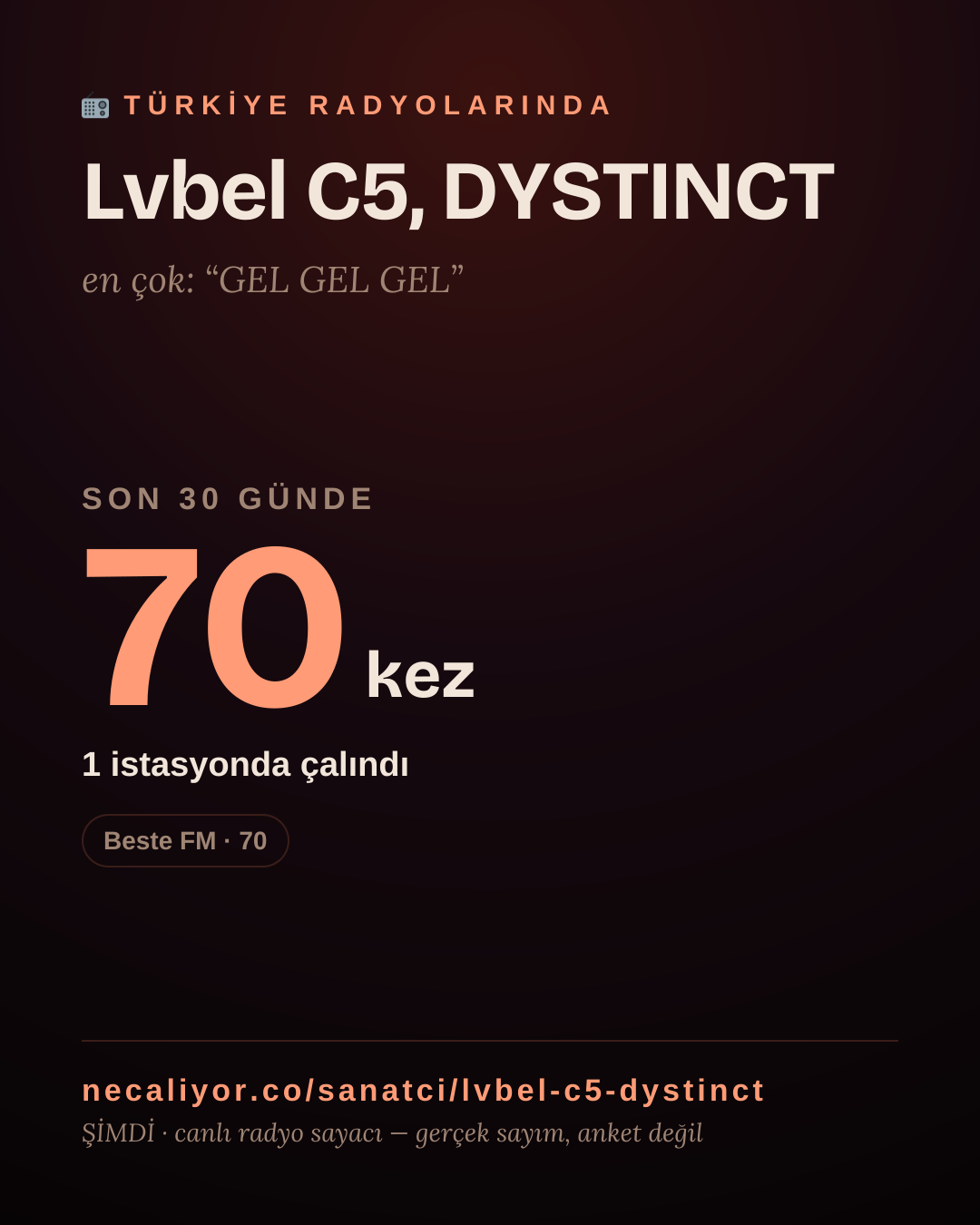 Sanatçısı, menajeri ya da hayranı mısın? Bunu paylaş.