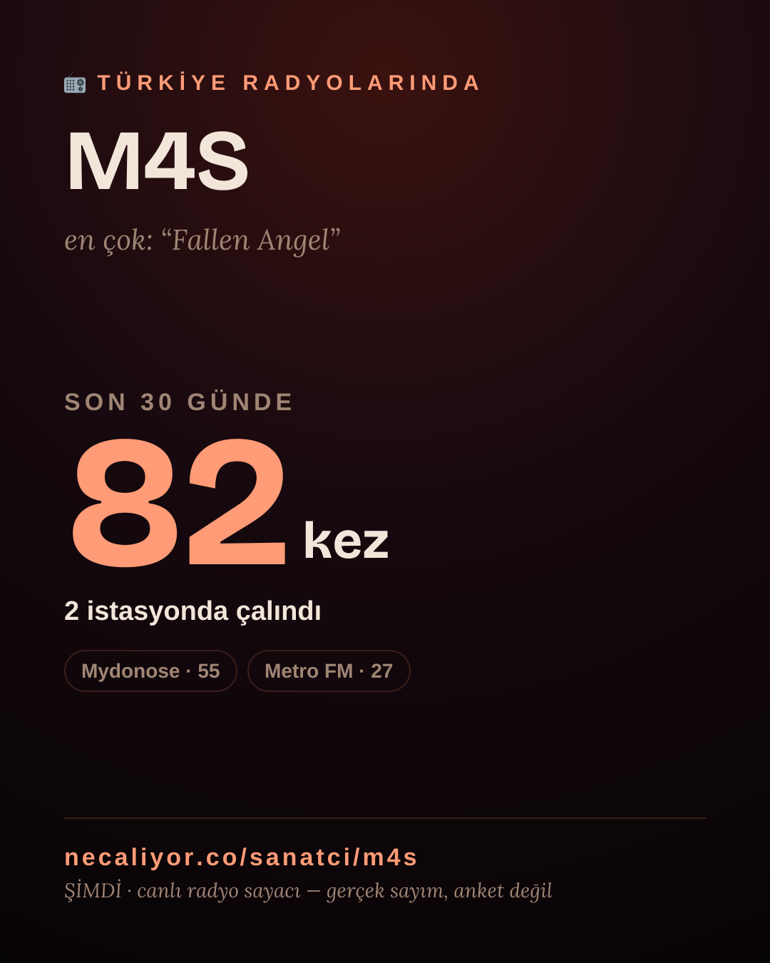 Sanatçısı, menajeri ya da hayranı mısın? Bunu paylaş.