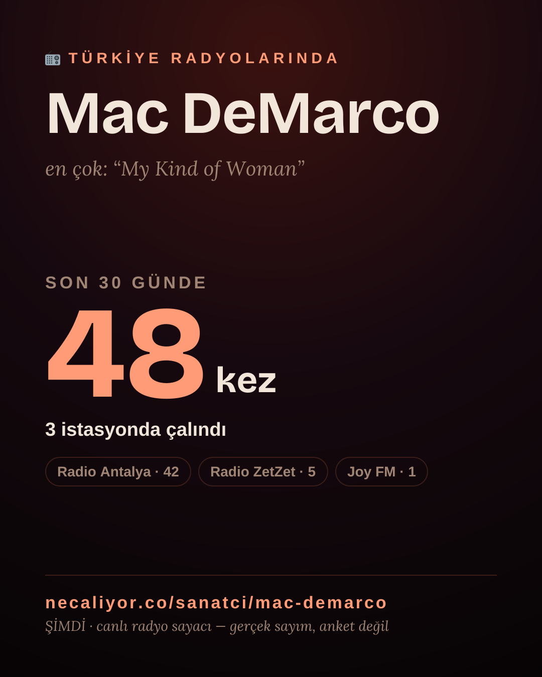 Sanatçısı, menajeri ya da hayranı mısın? Bunu paylaş.
