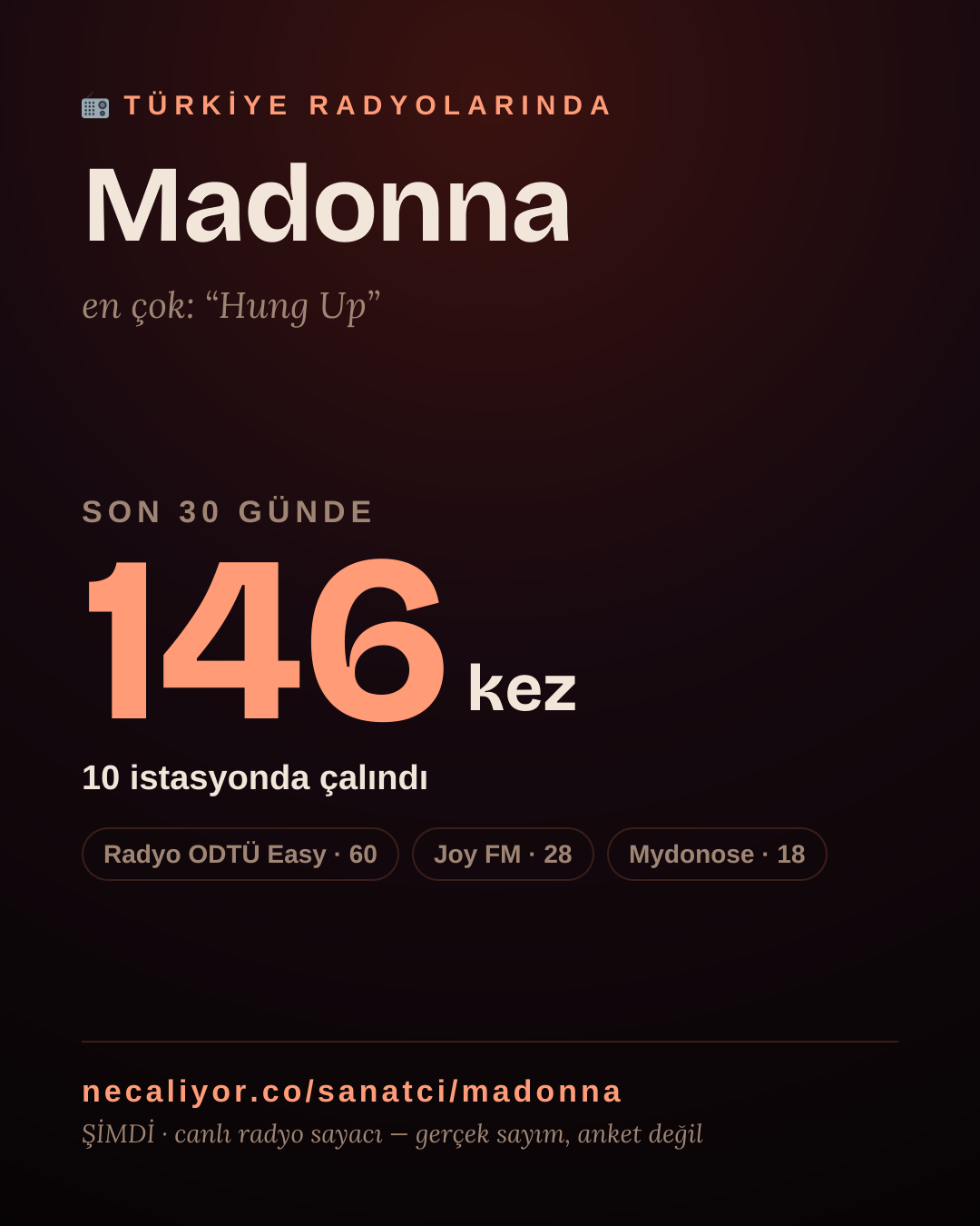 Sanatçısı, menajeri ya da hayranı mısın? Bunu paylaş.