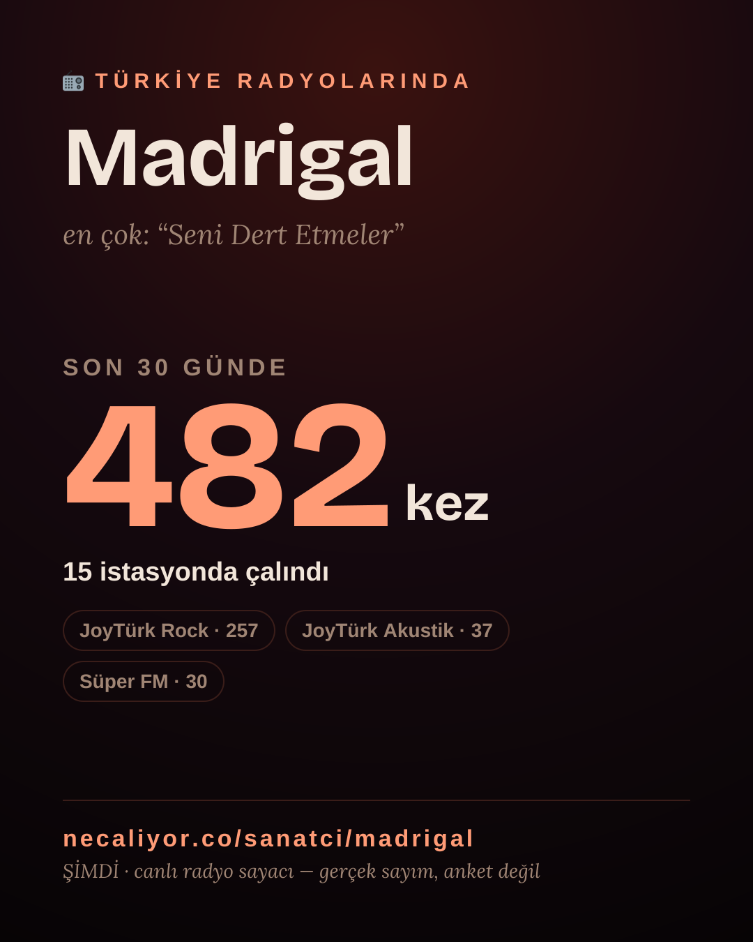 Sanatçısı, menajeri ya da hayranı mısın? Bunu paylaş.