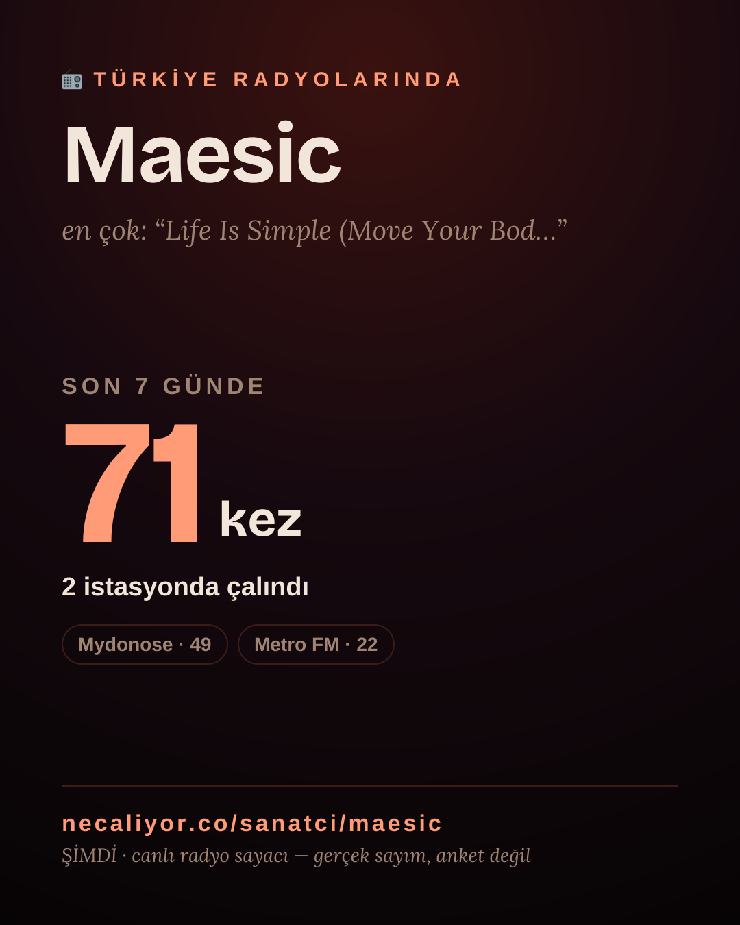 Sanatçısı, menajeri ya da hayranı mısın? Bunu paylaş.