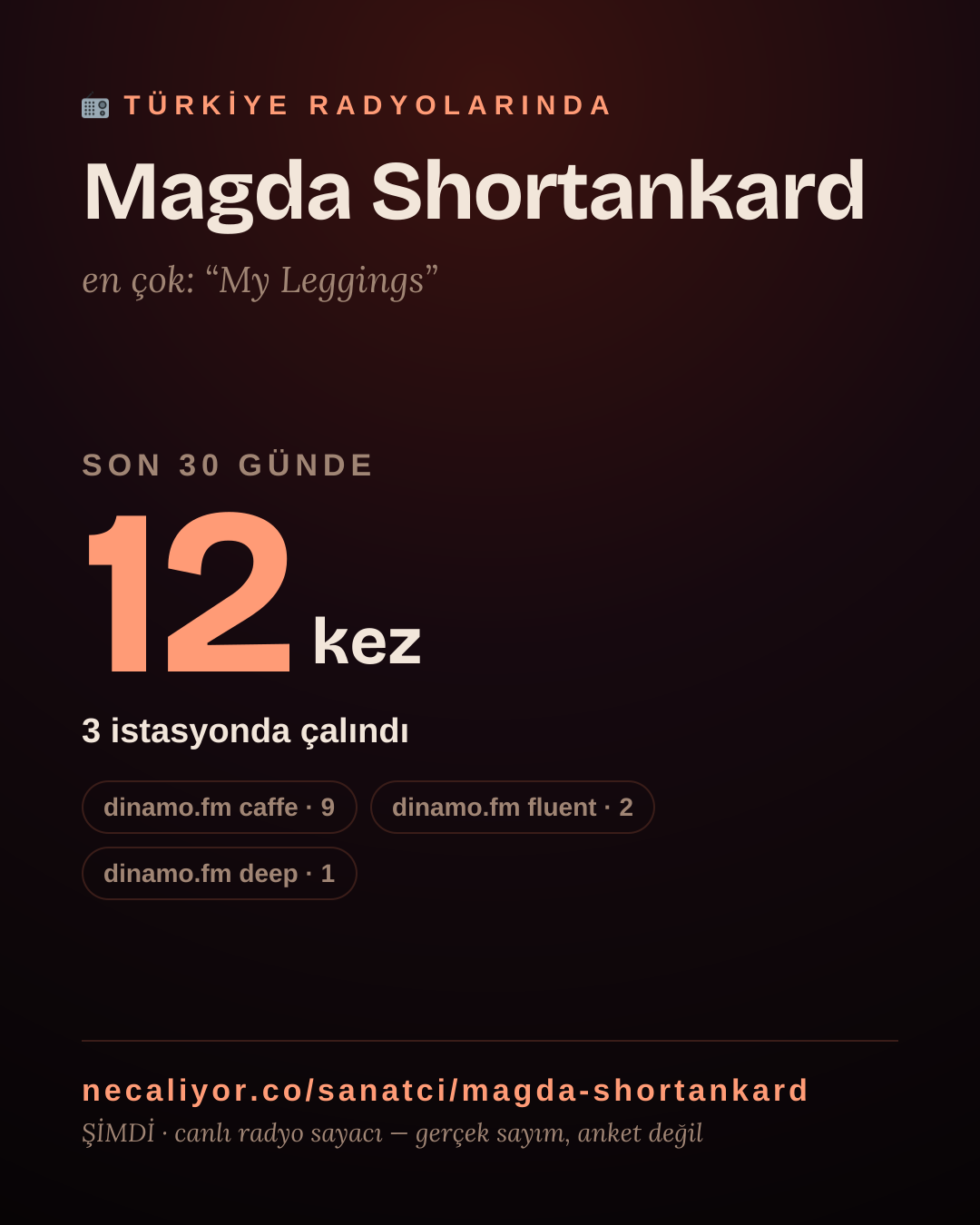 Sanatçısı, menajeri ya da hayranı mısın? Bunu paylaş.
