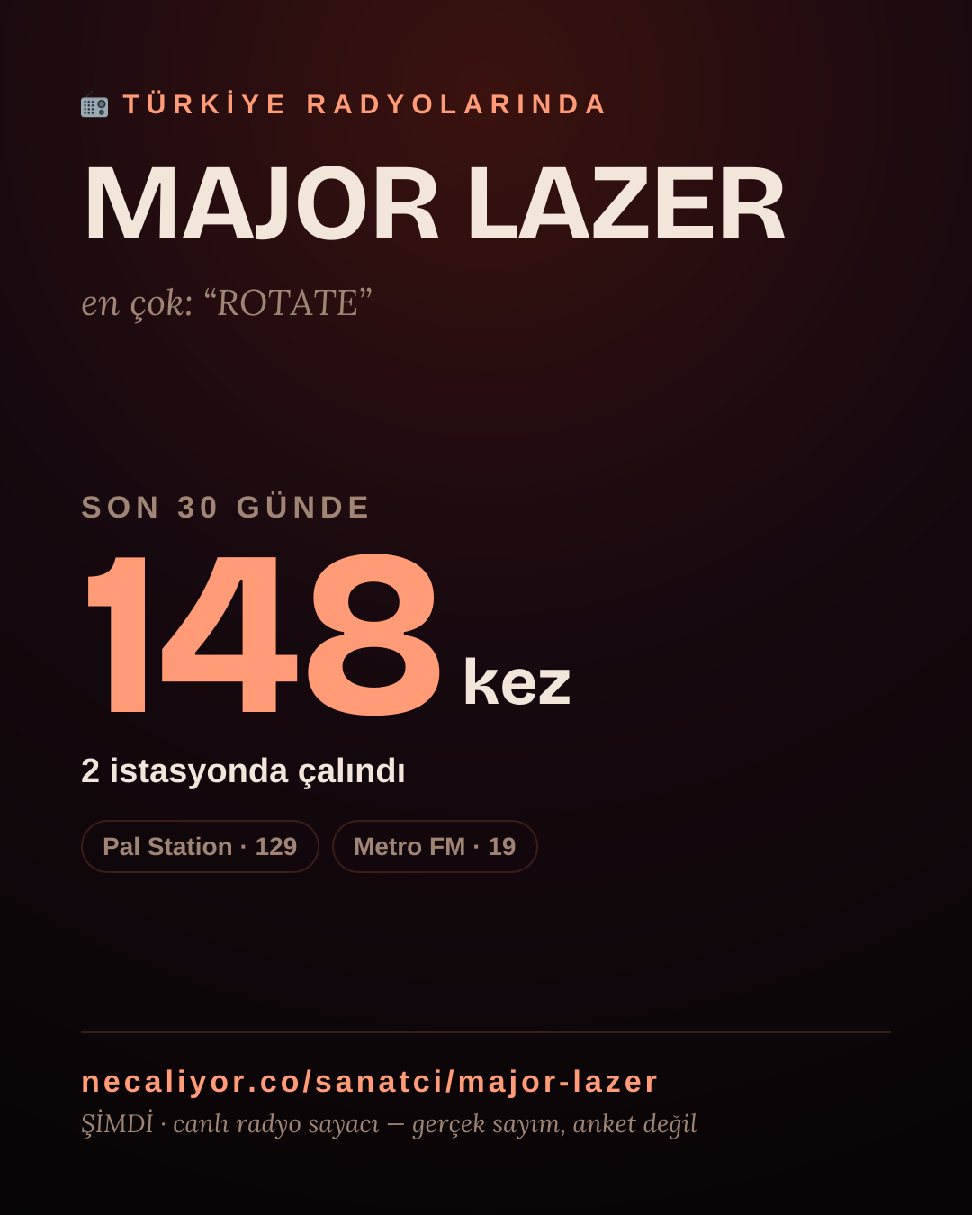 Sanatçısı, menajeri ya da hayranı mısın? Bunu paylaş.