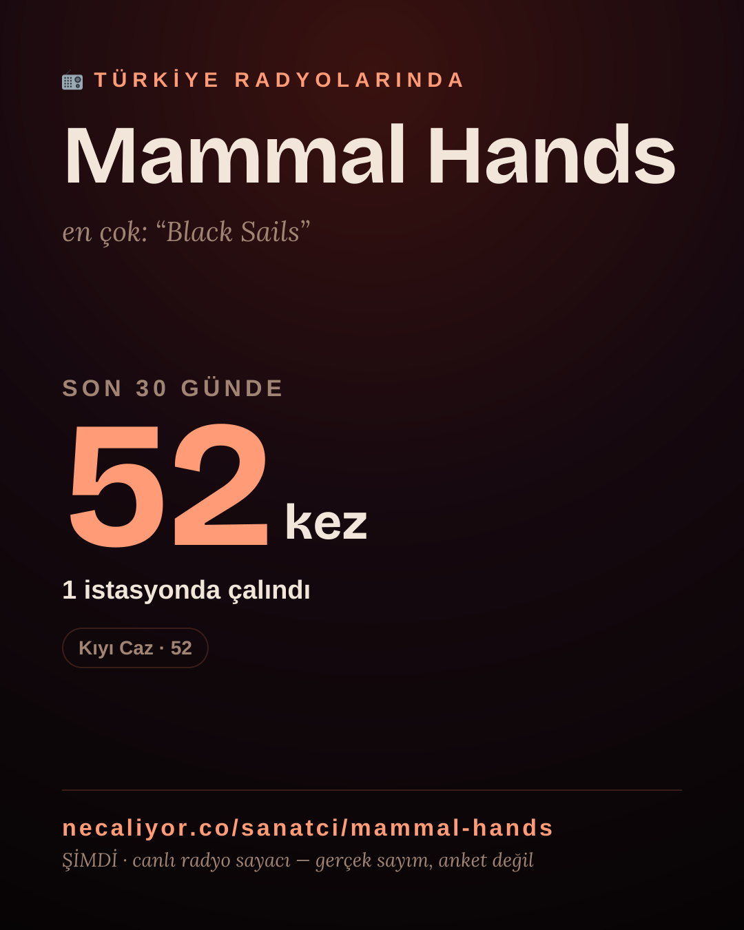 Sanatçısı, menajeri ya da hayranı mısın? Bunu paylaş.