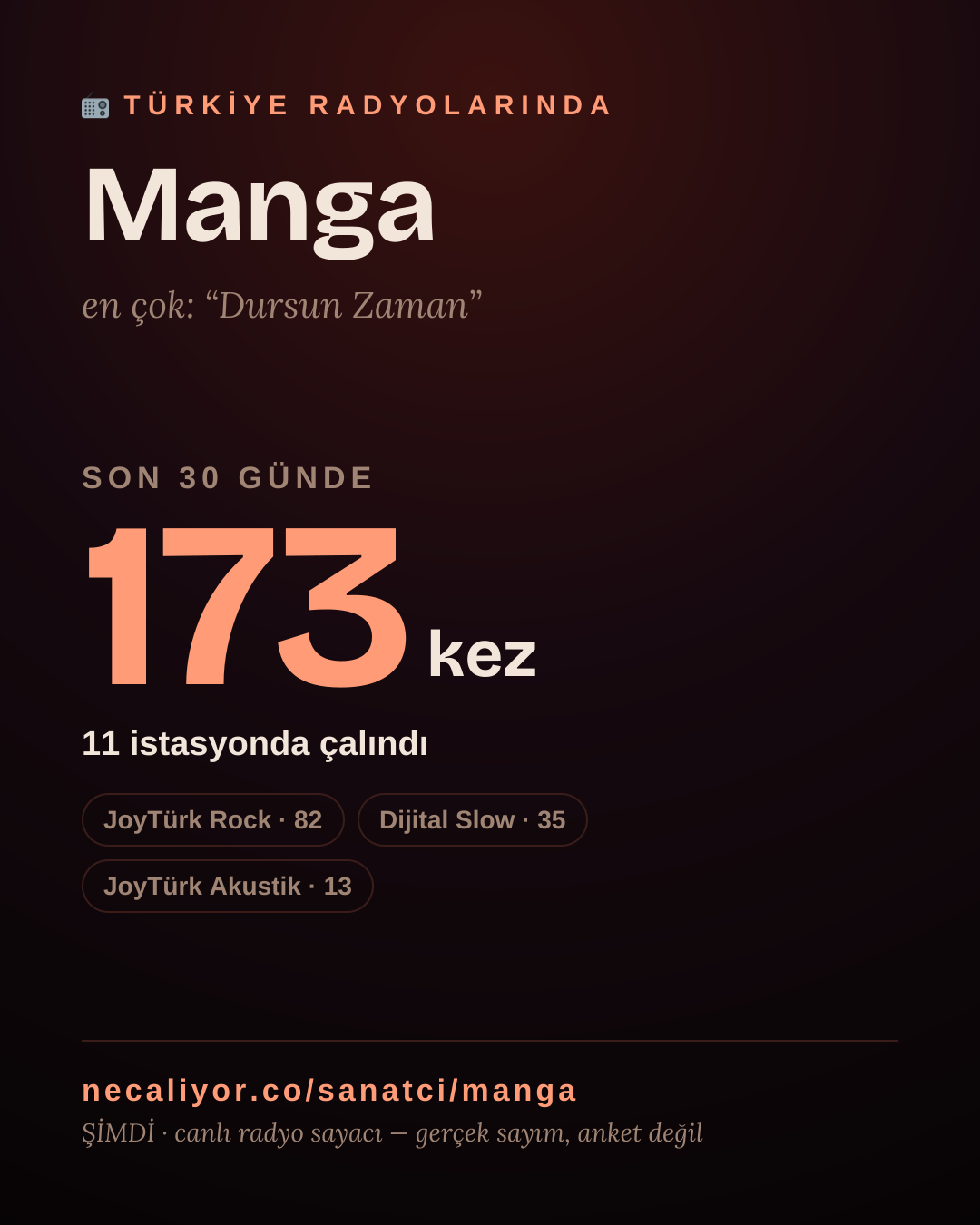 Sanatçısı, menajeri ya da hayranı mısın? Bunu paylaş.