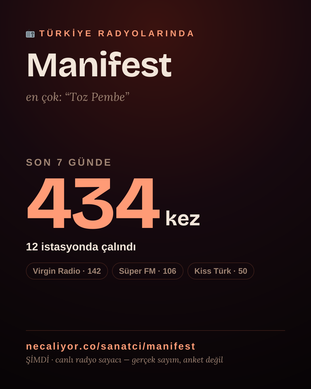 Sanatçısı, menajeri ya da hayranı mısın? Bunu paylaş.