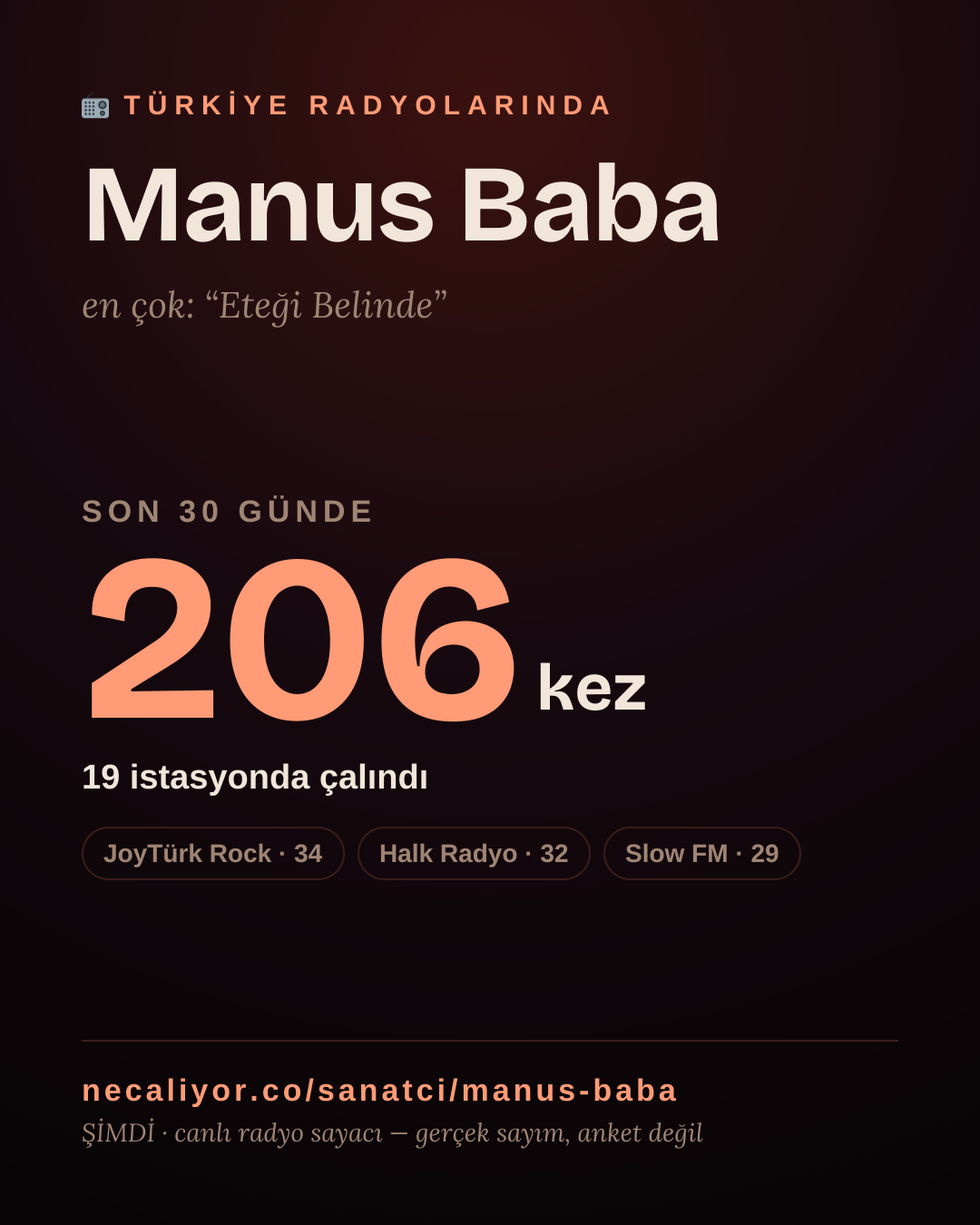 Sanatçısı, menajeri ya da hayranı mısın? Bunu paylaş.