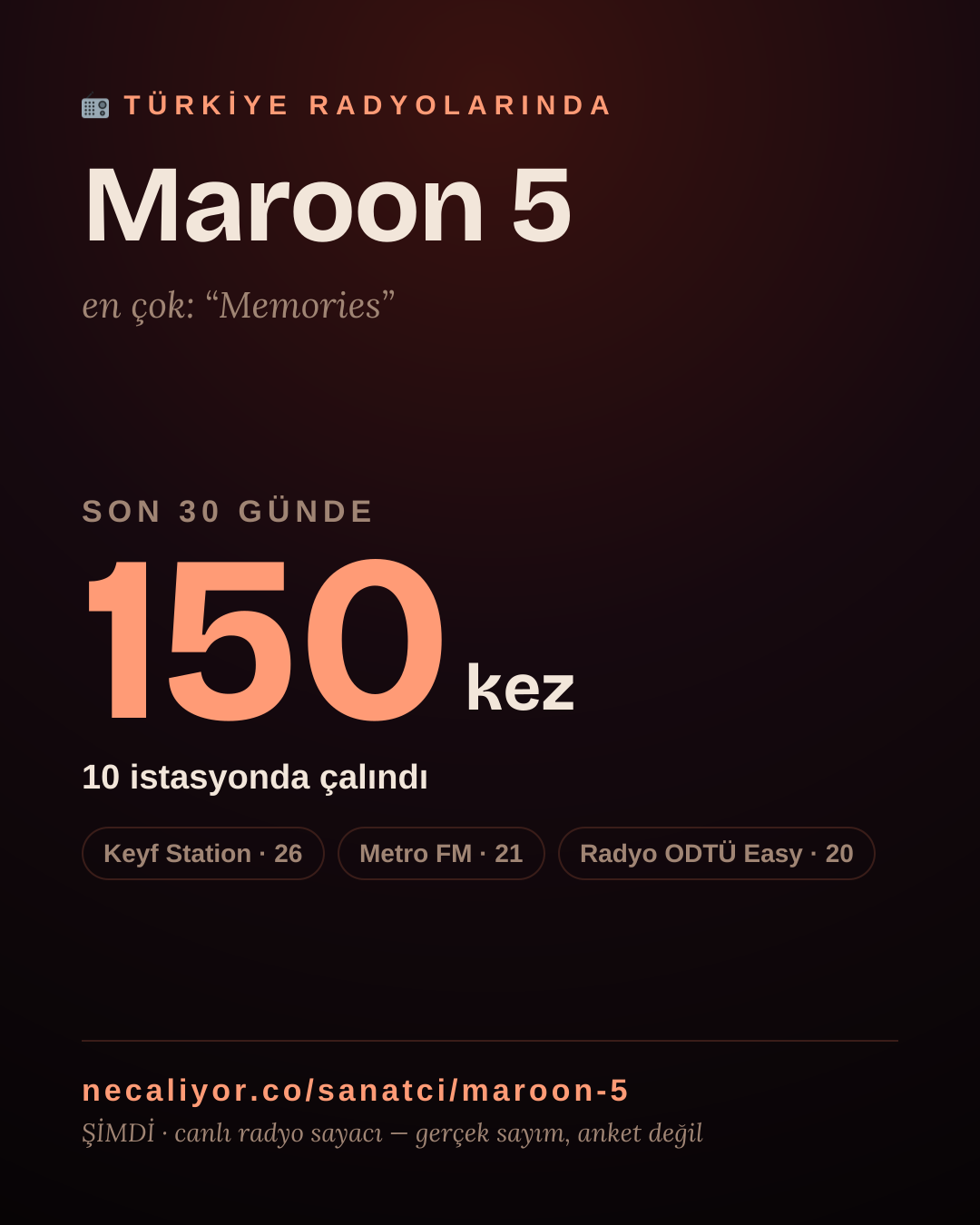 Sanatçısı, menajeri ya da hayranı mısın? Bunu paylaş.