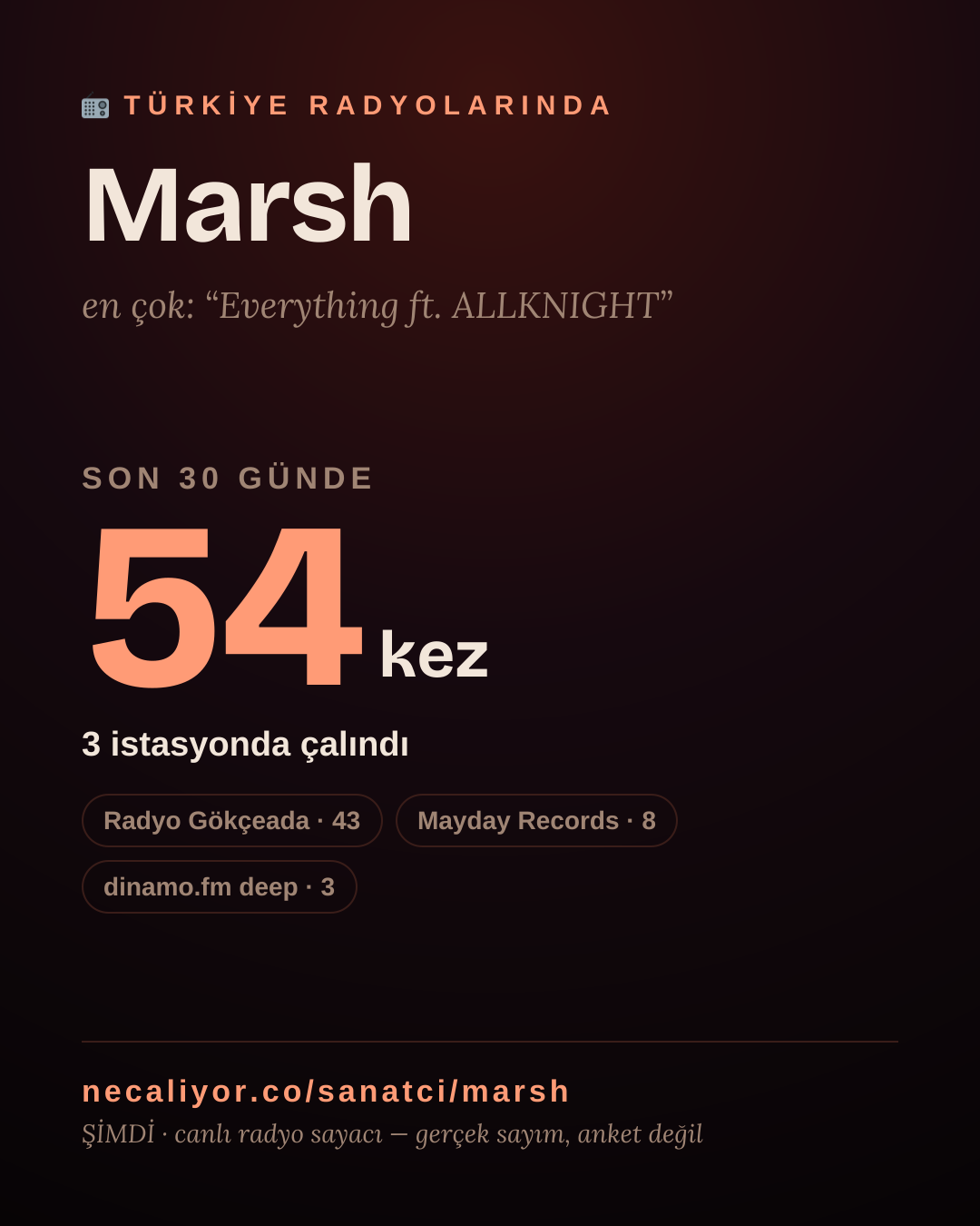 Sanatçısı, menajeri ya da hayranı mısın? Bunu paylaş.