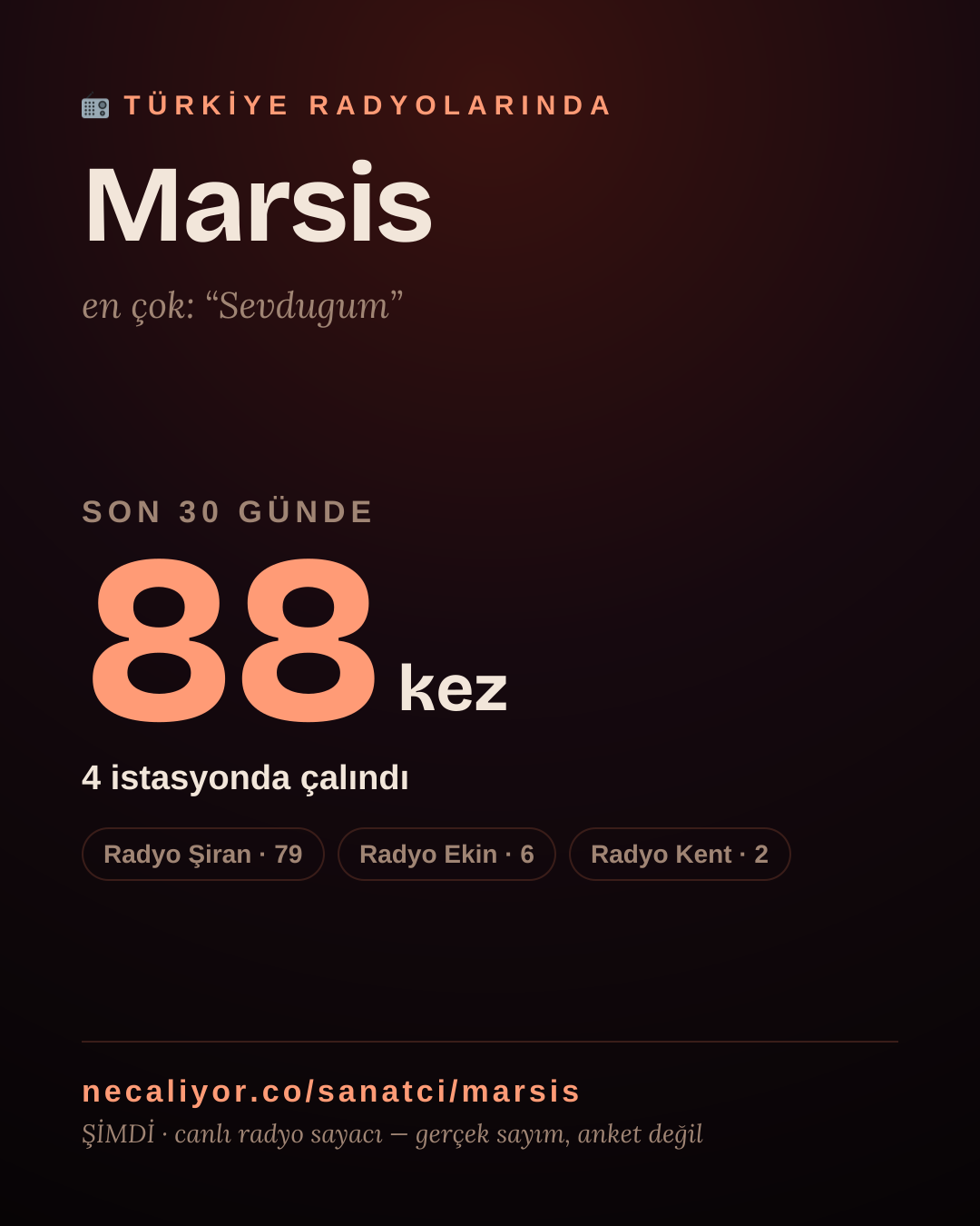Sanatçısı, menajeri ya da hayranı mısın? Bunu paylaş.