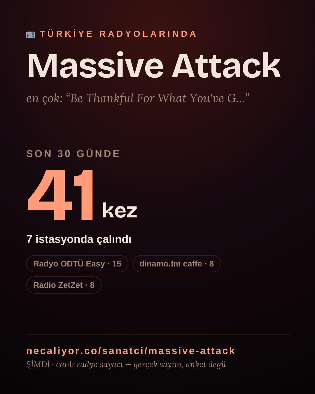 Sanatçısı, menajeri ya da hayranı mısın? Bunu paylaş.