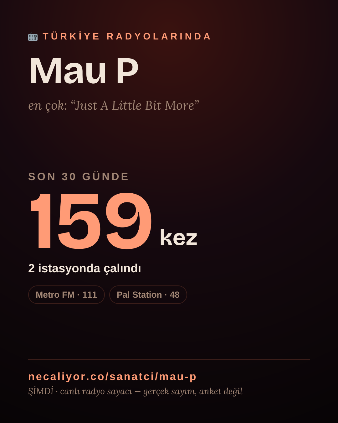 Sanatçısı, menajeri ya da hayranı mısın? Bunu paylaş.