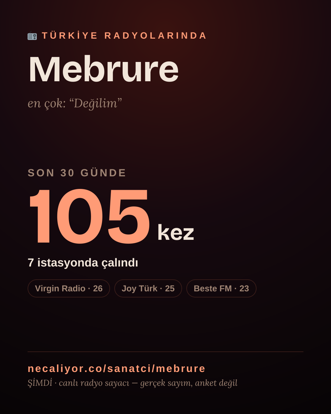 Sanatçısı, menajeri ya da hayranı mısın? Bunu paylaş.