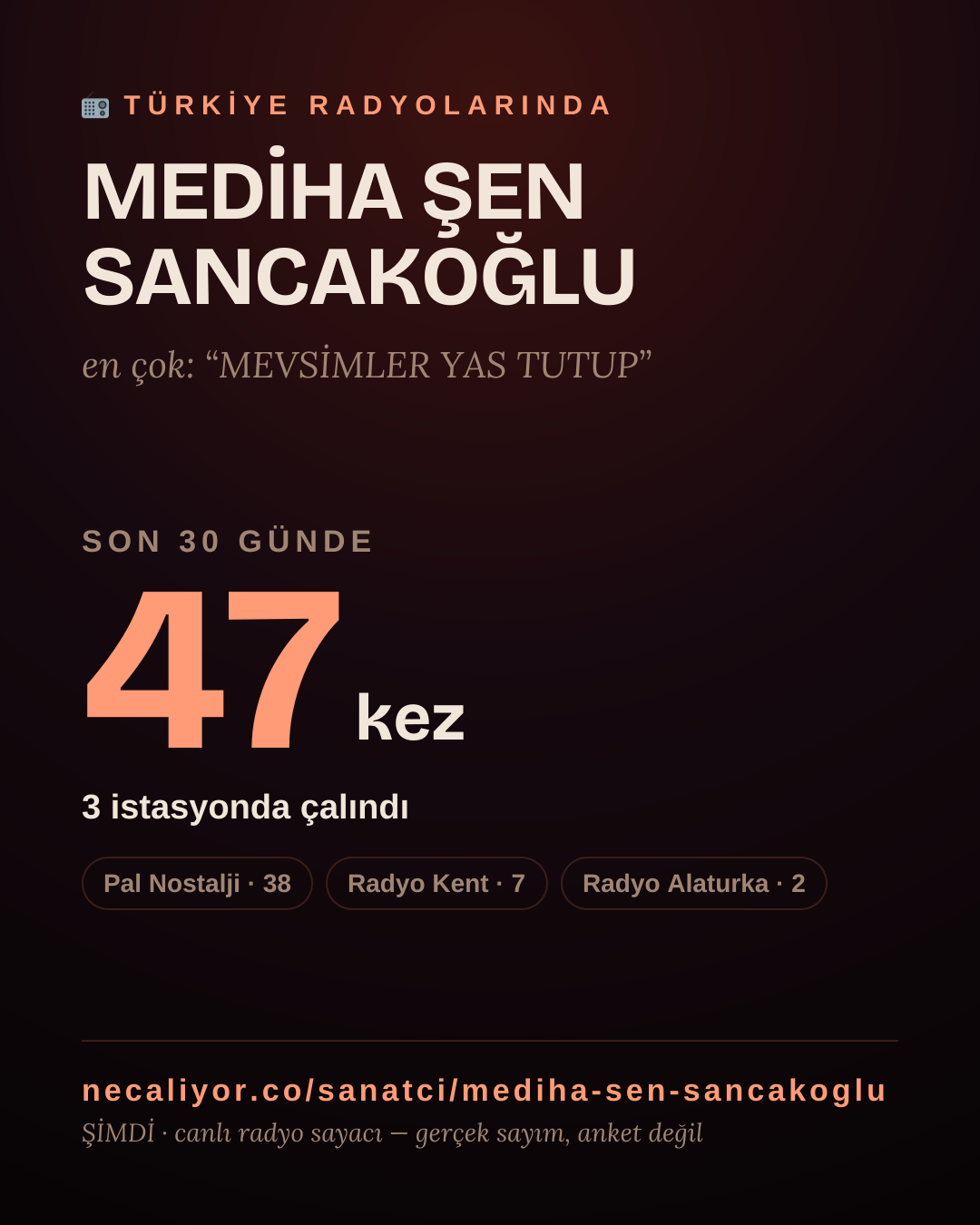 Sanatçısı, menajeri ya da hayranı mısın? Bunu paylaş.