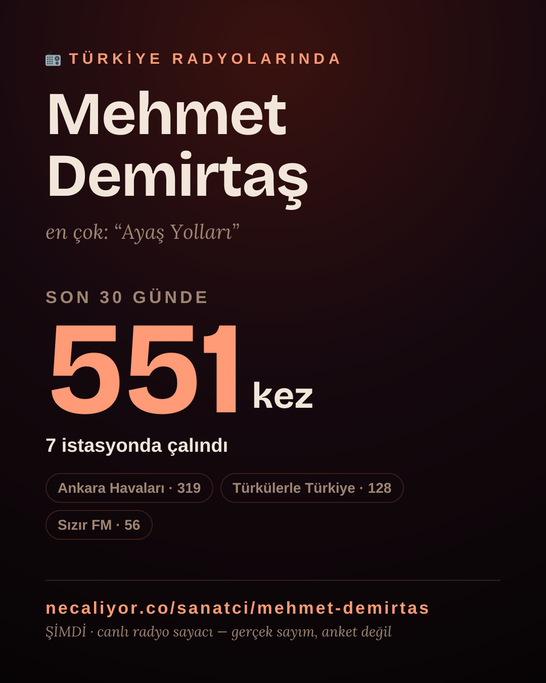 Sanatçısı, menajeri ya da hayranı mısın? Bunu paylaş.