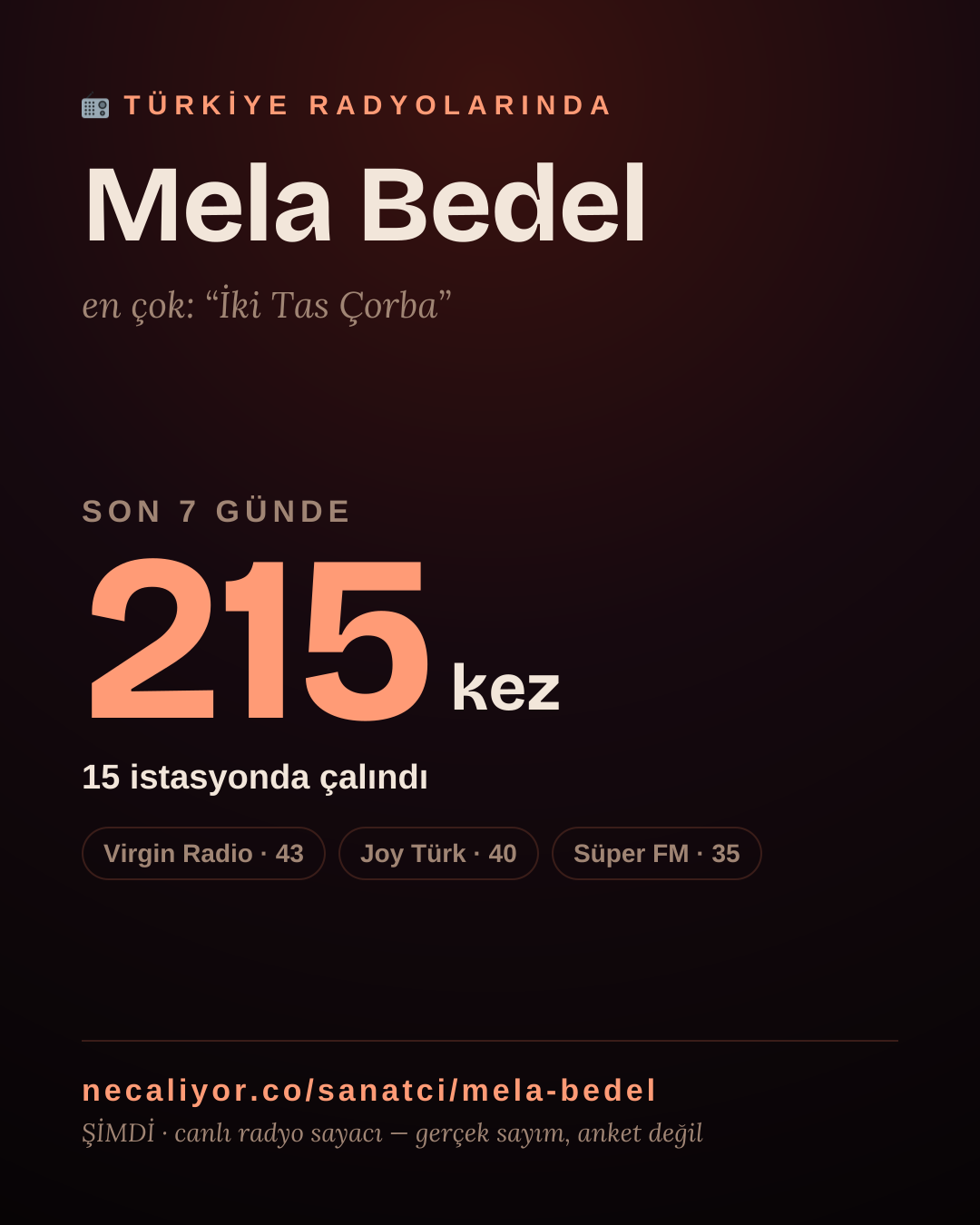 Sanatçısı, menajeri ya da hayranı mısın? Bunu paylaş.