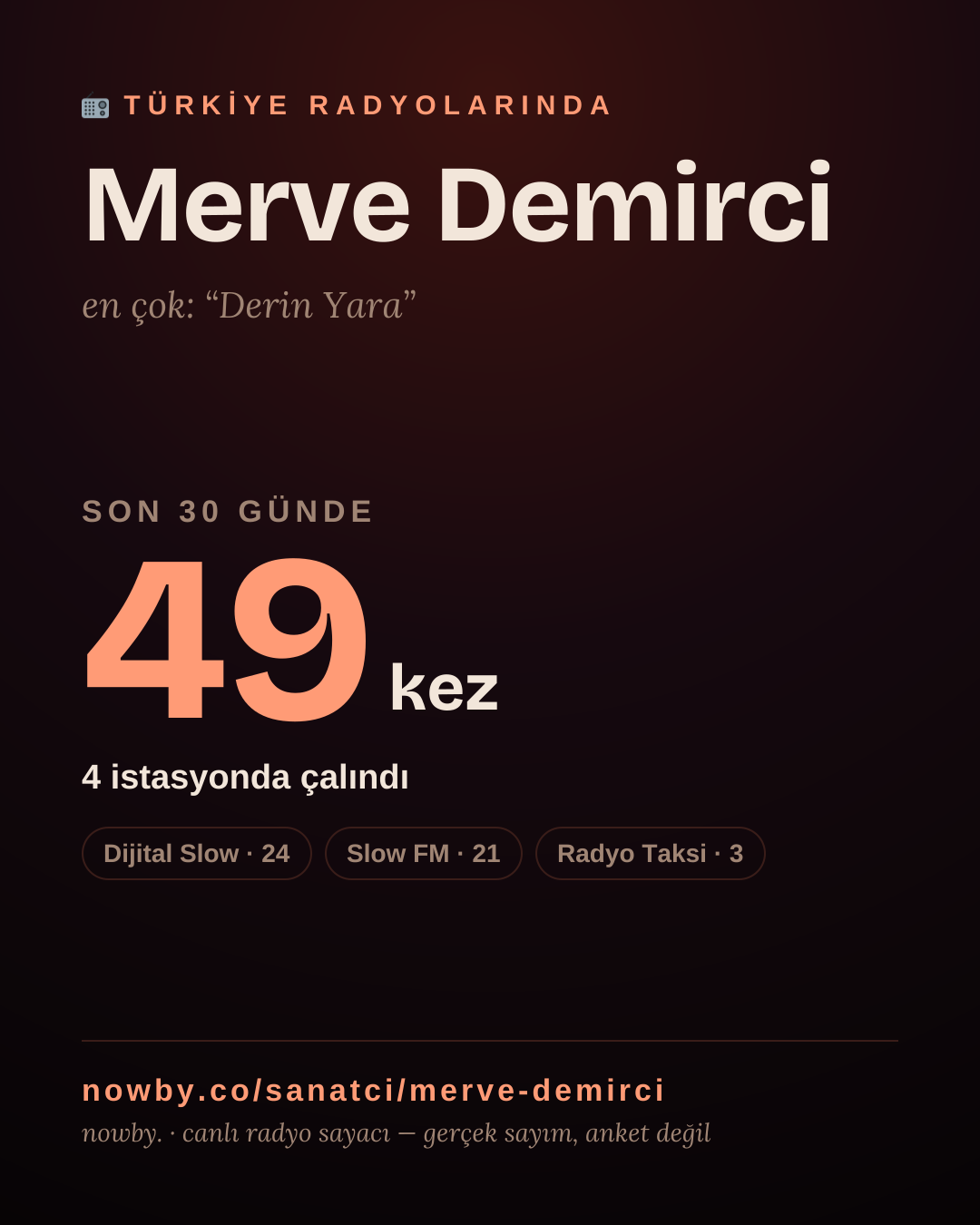 Sanatçısı, menajeri ya da hayranı mısın? Bunu paylaş.