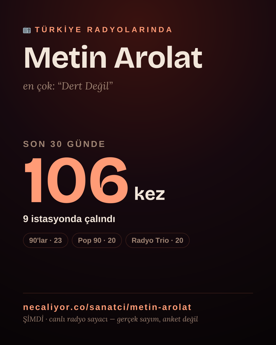 Sanatçısı, menajeri ya da hayranı mısın? Bunu paylaş.