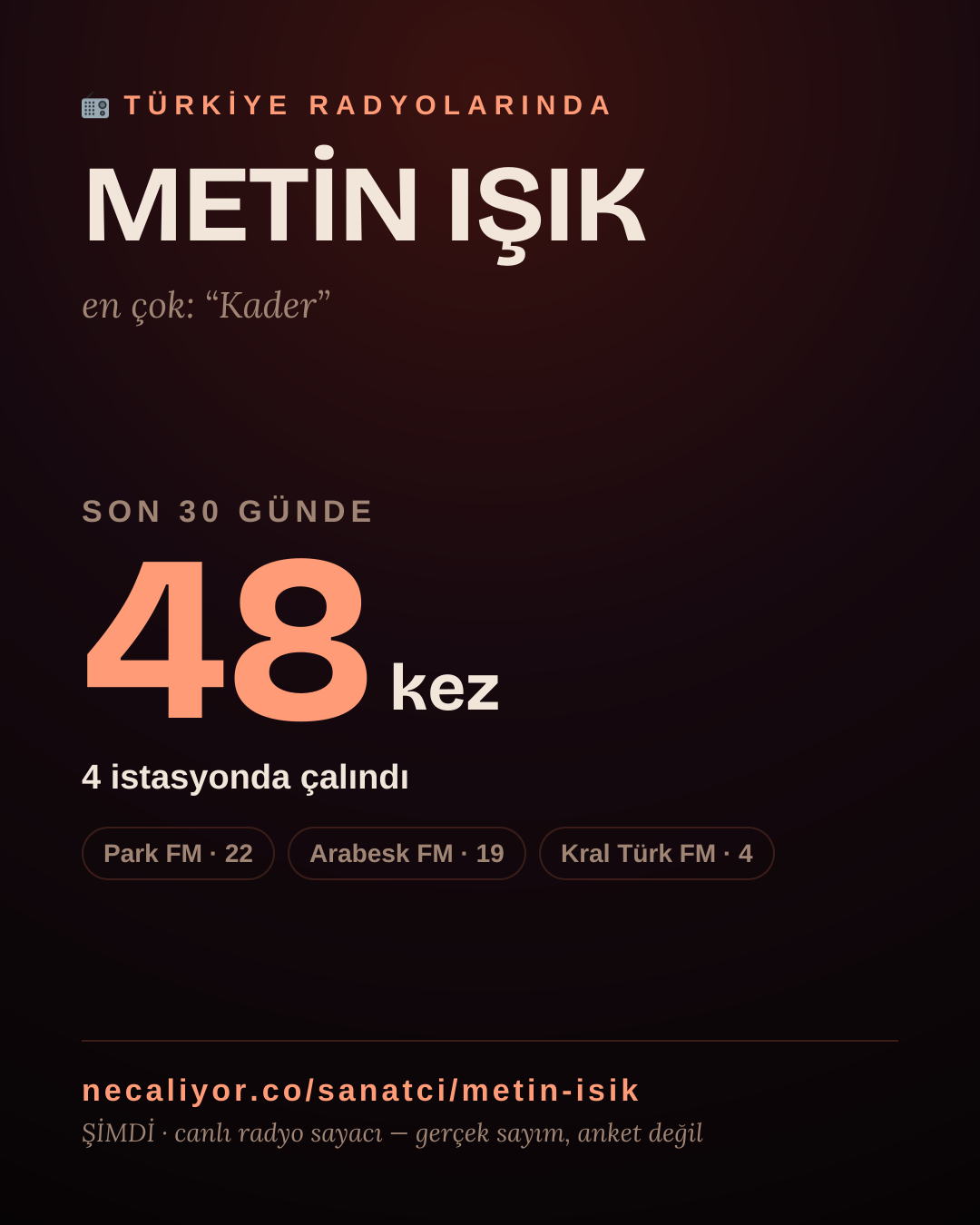 Sanatçısı, menajeri ya da hayranı mısın? Bunu paylaş.
