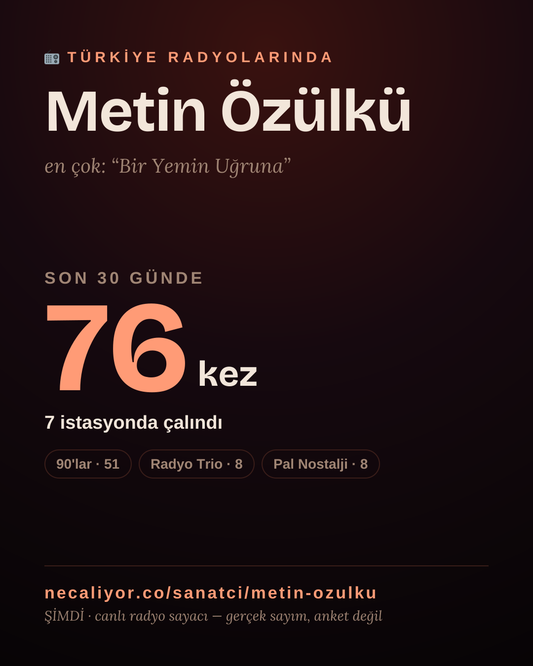 Sanatçısı, menajeri ya da hayranı mısın? Bunu paylaş.