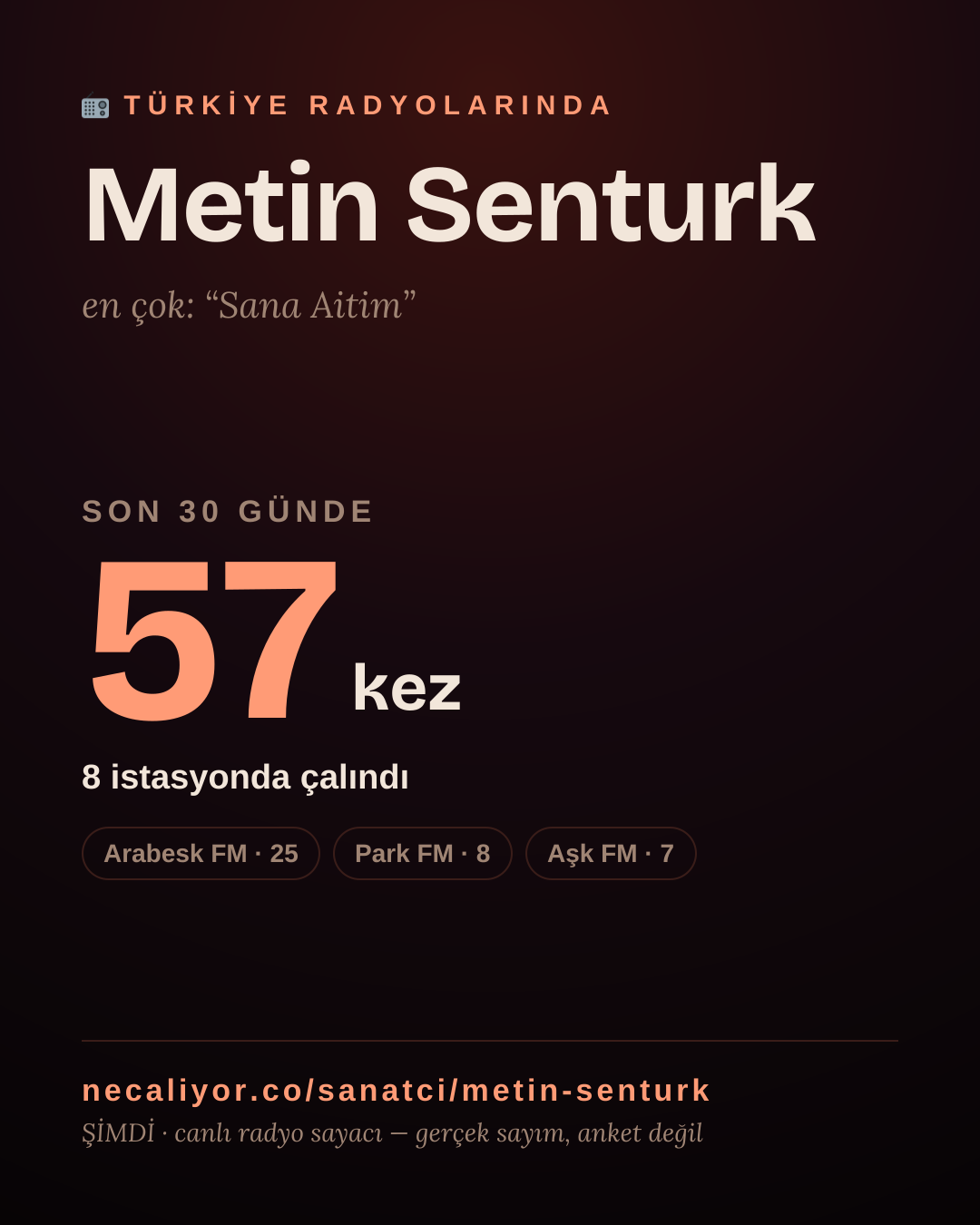 Sanatçısı, menajeri ya da hayranı mısın? Bunu paylaş.