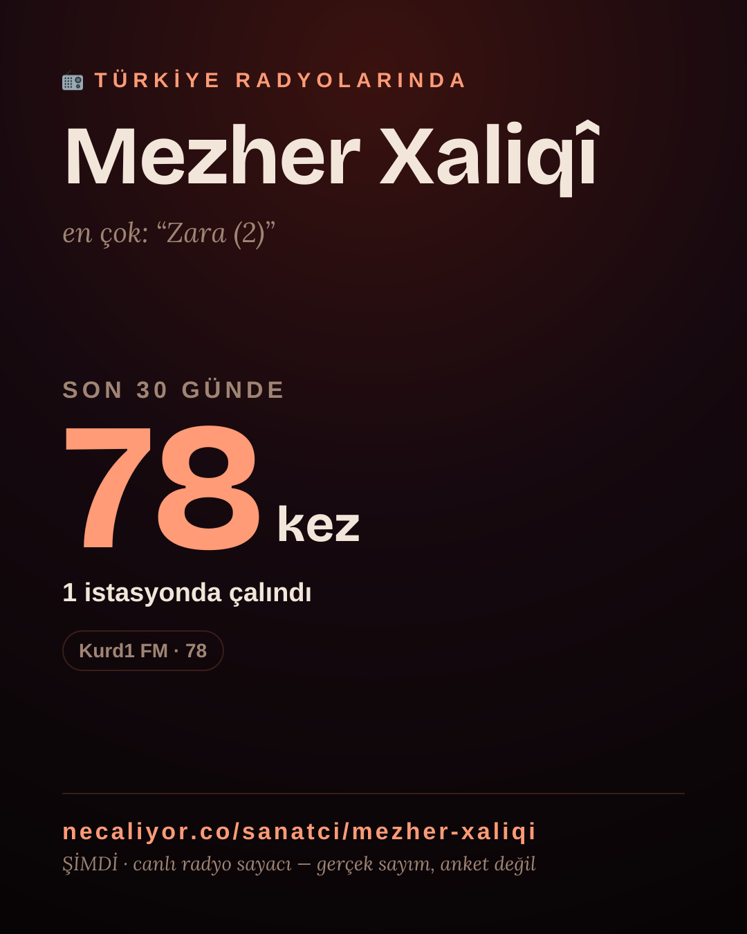 Sanatçısı, menajeri ya da hayranı mısın? Bunu paylaş.