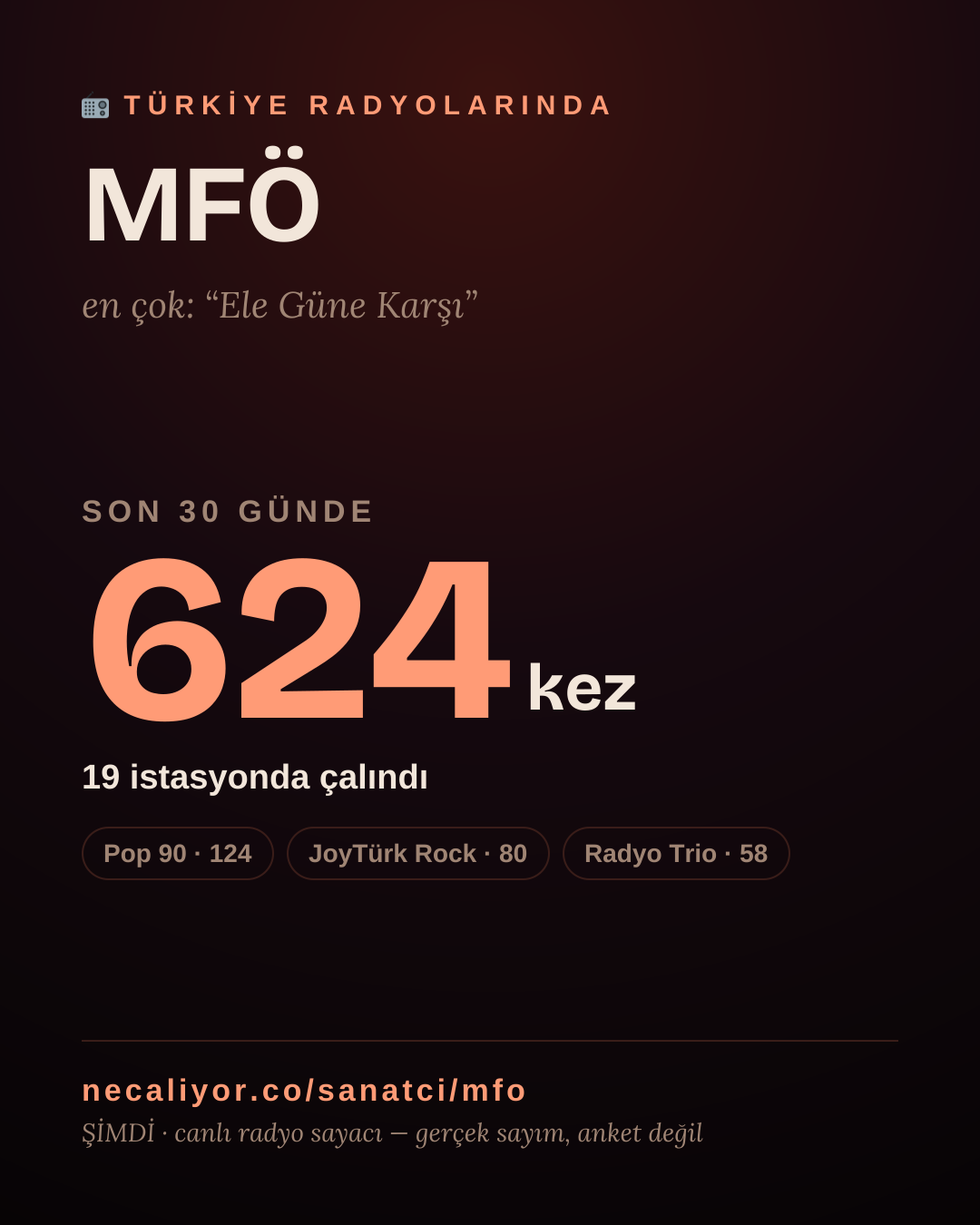 Sanatçısı, menajeri ya da hayranı mısın? Bunu paylaş.
