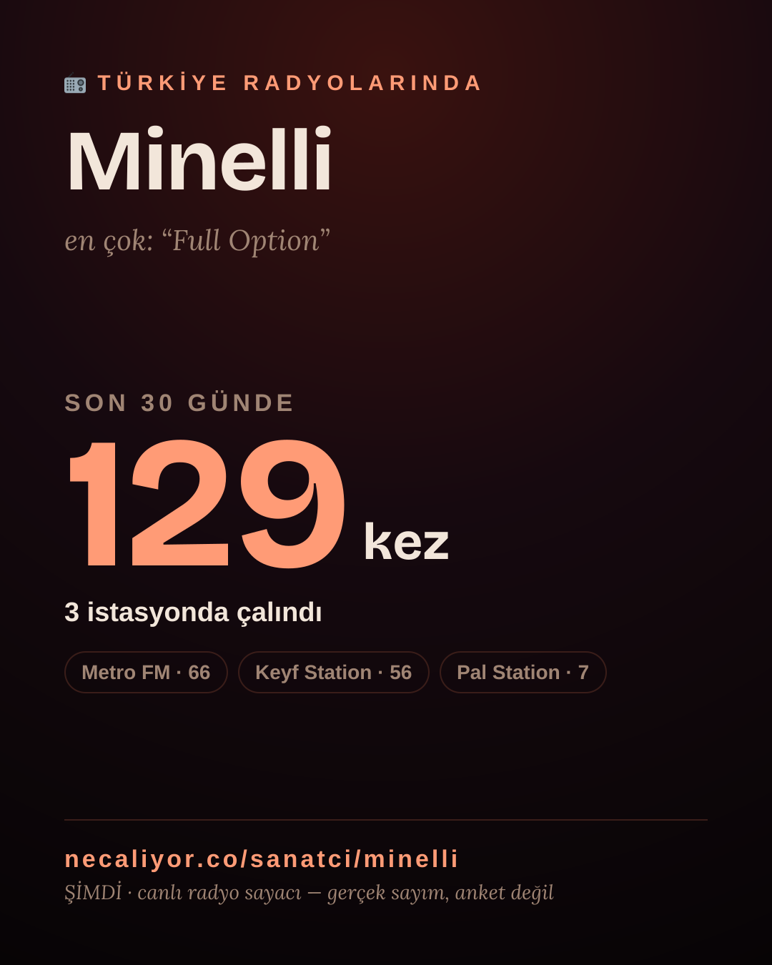 Sanatçısı, menajeri ya da hayranı mısın? Bunu paylaş.