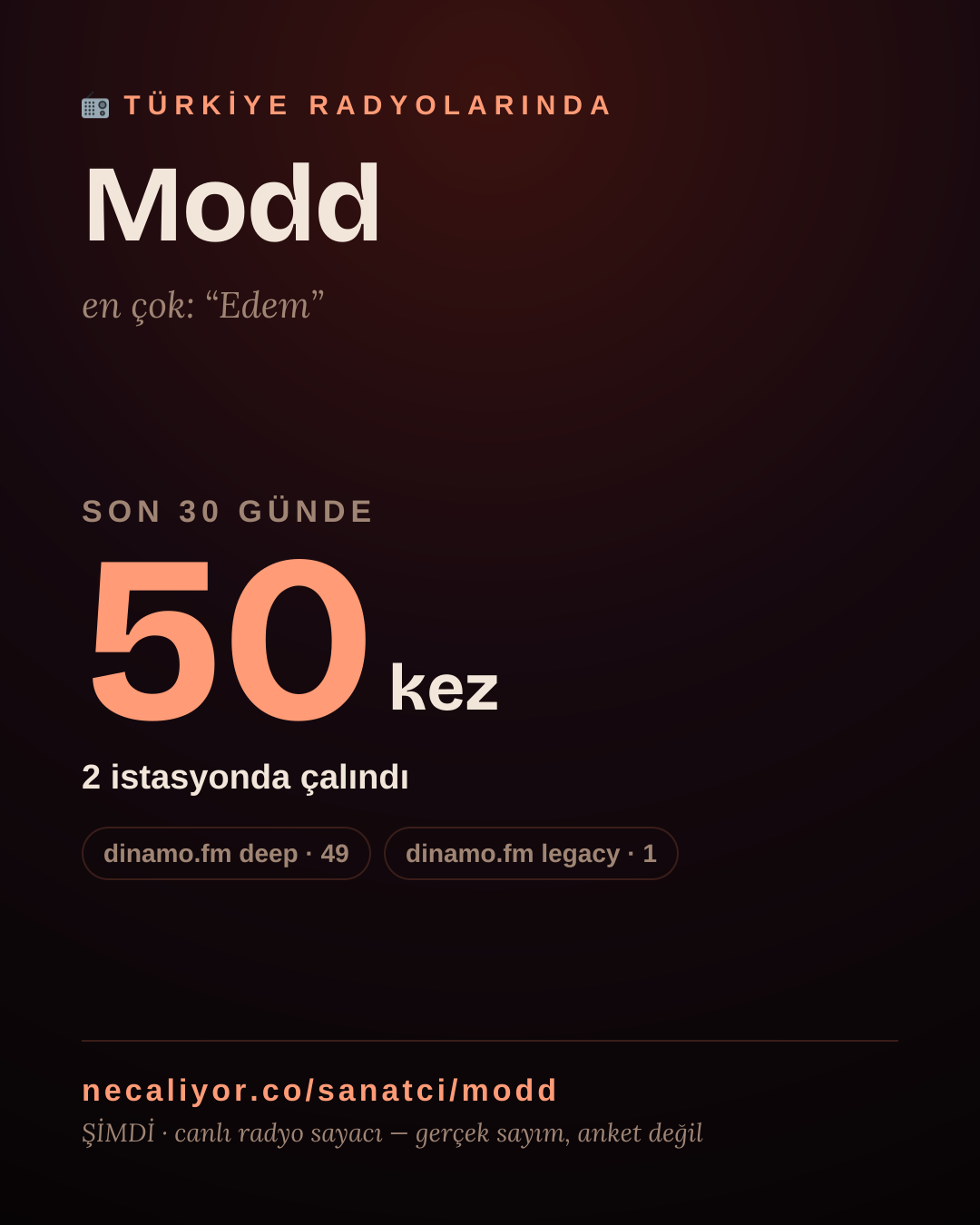 Sanatçısı, menajeri ya da hayranı mısın? Bunu paylaş.