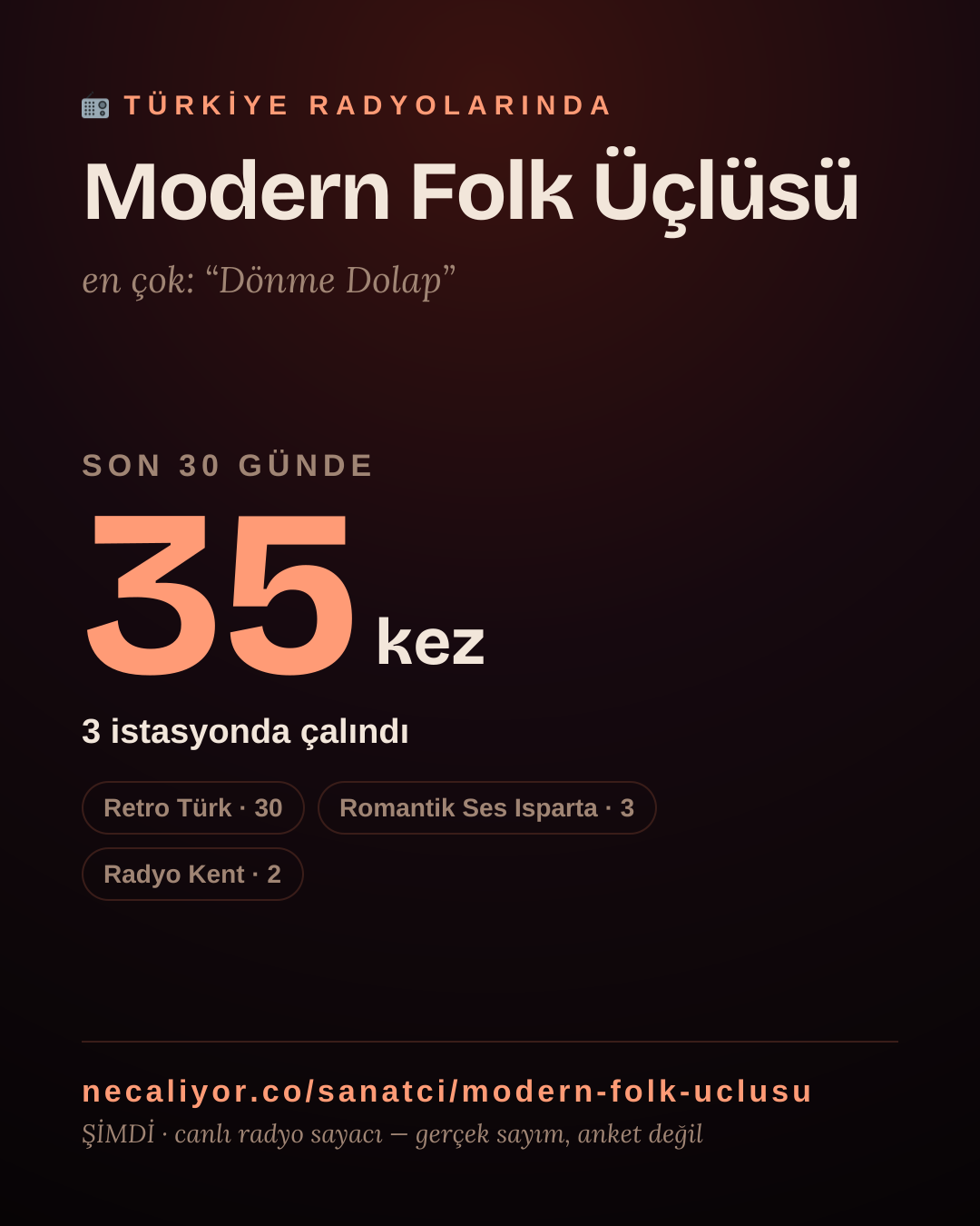 Sanatçısı, menajeri ya da hayranı mısın? Bunu paylaş.