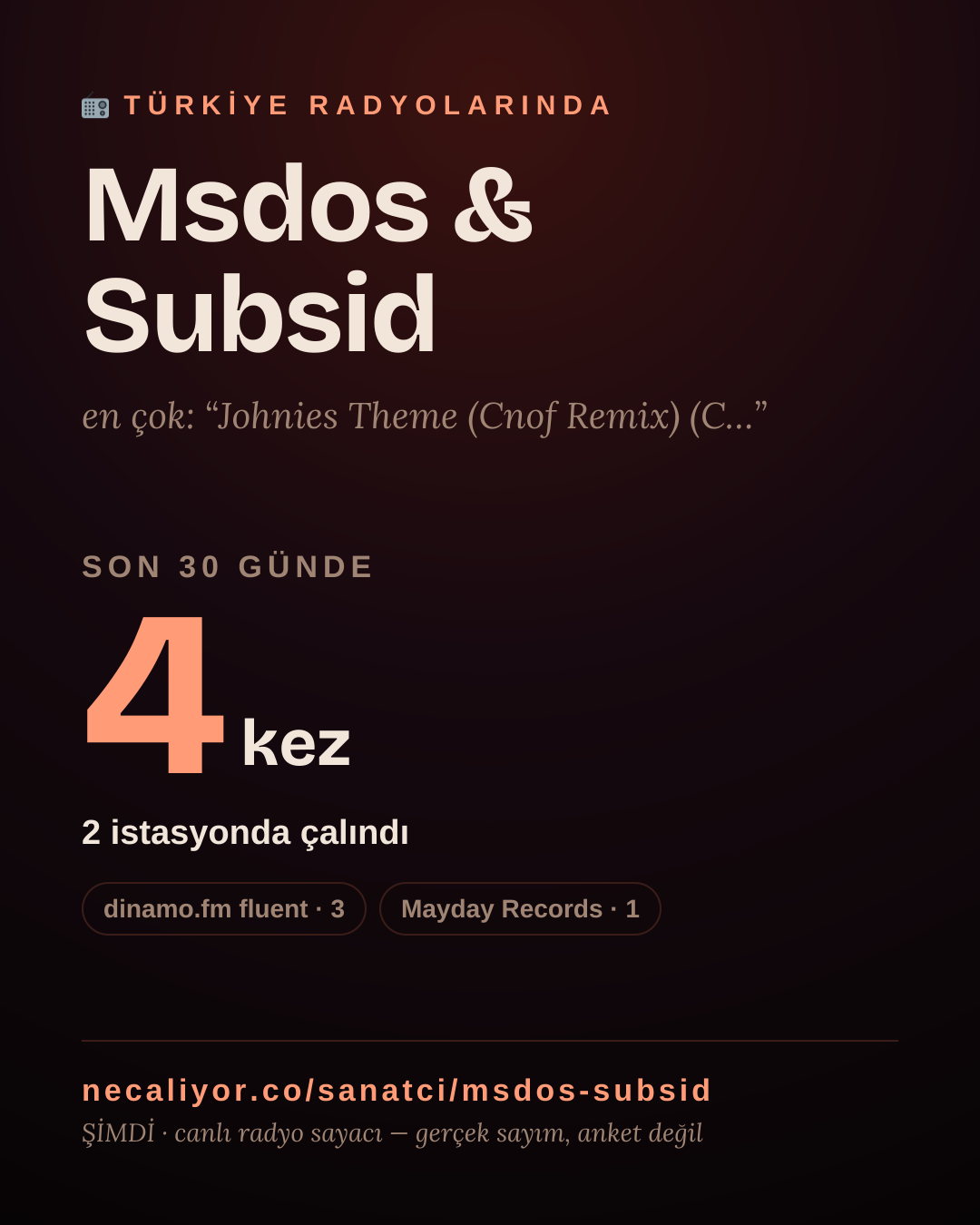 Sanatçısı, menajeri ya da hayranı mısın? Bunu paylaş.