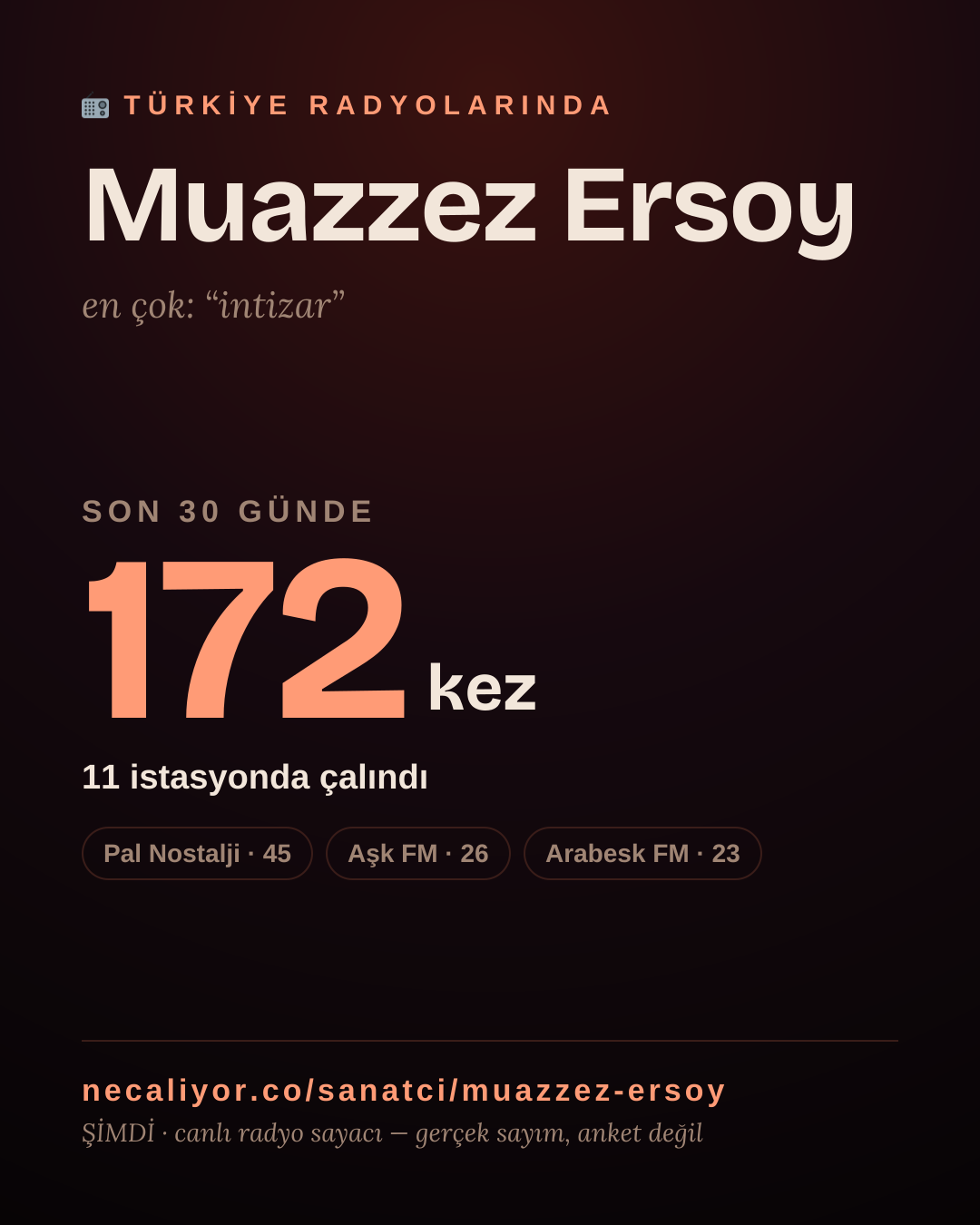 Sanatçısı, menajeri ya da hayranı mısın? Bunu paylaş.